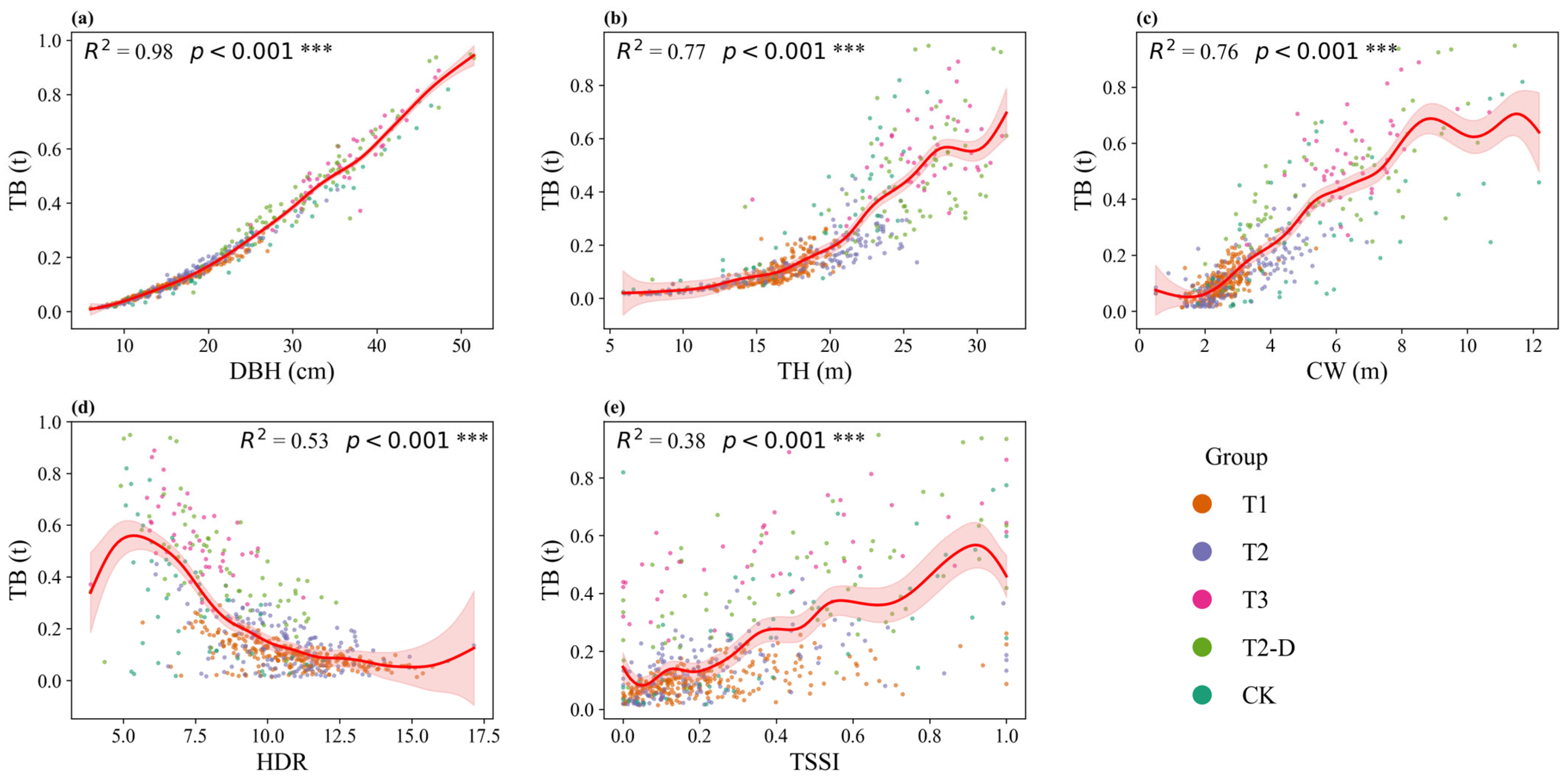 Forests 16 01552 g007