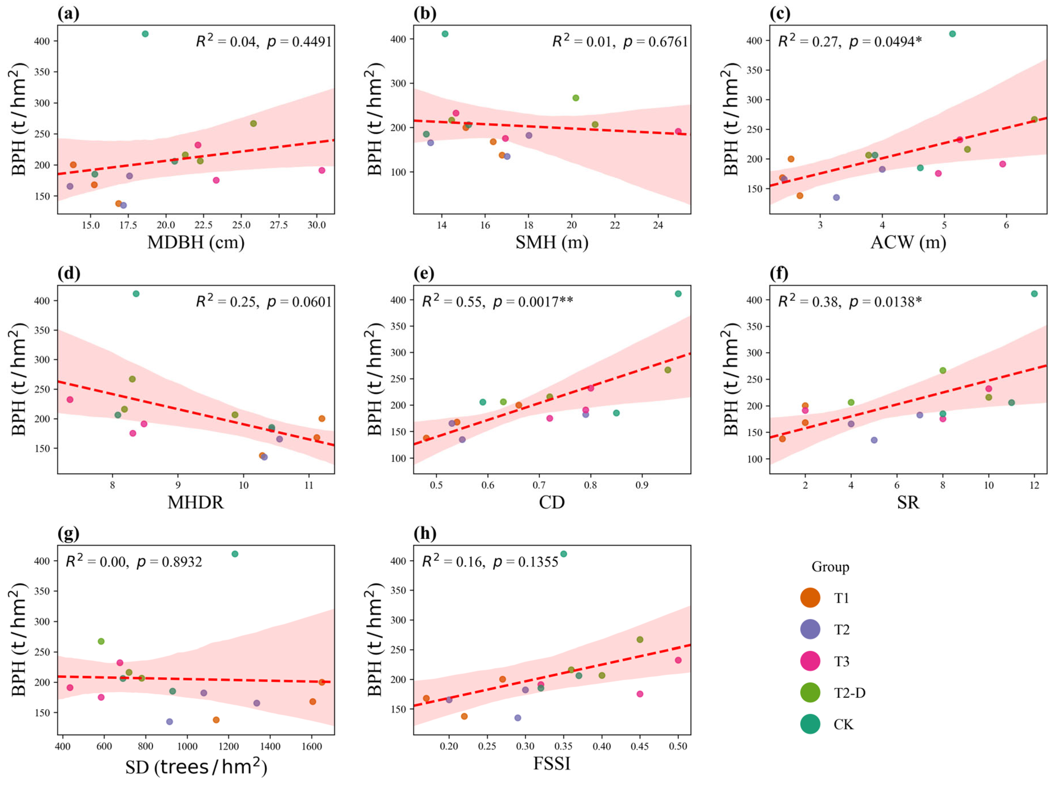 Forests 16 01552 g008