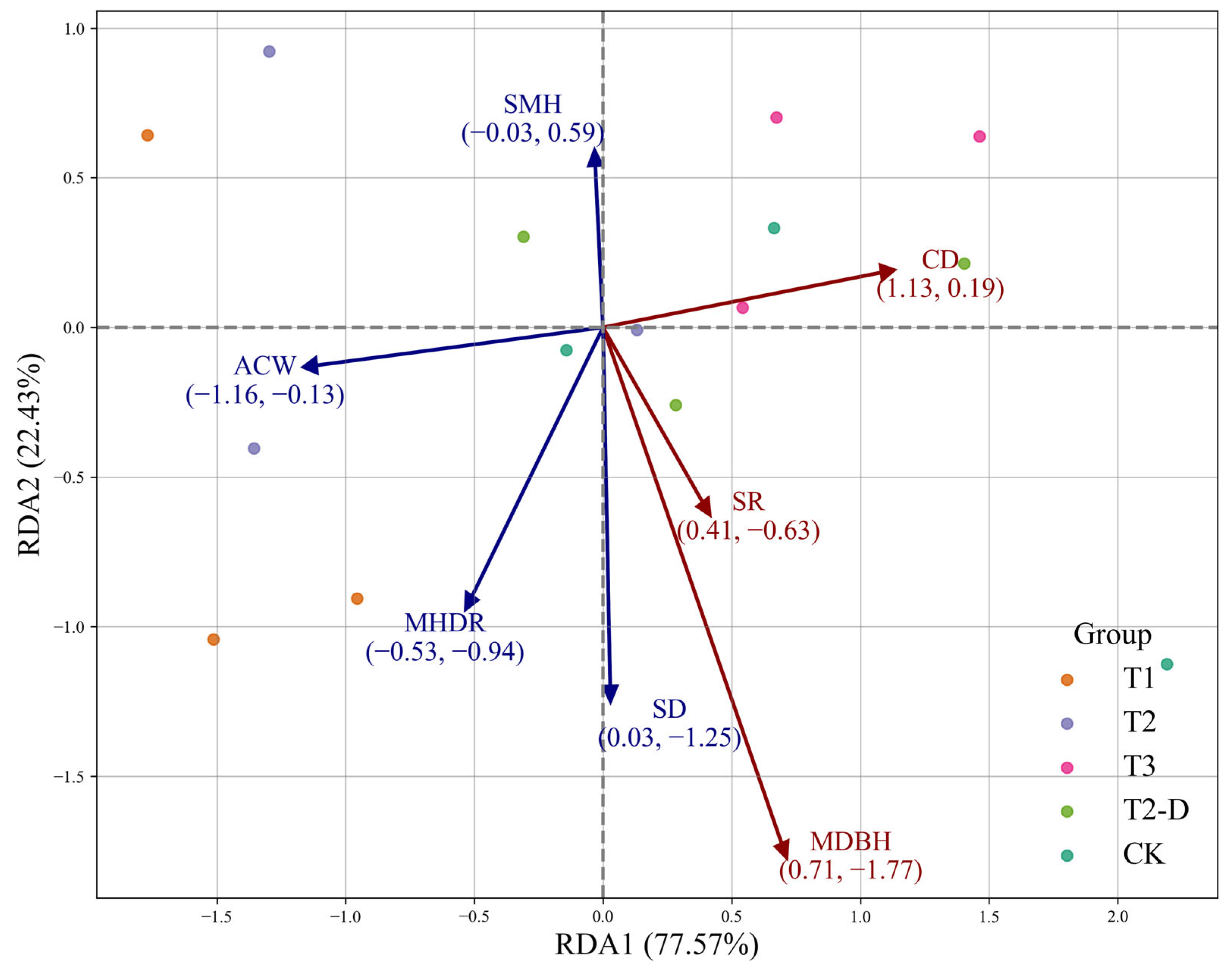 Forests 16 01552 g009