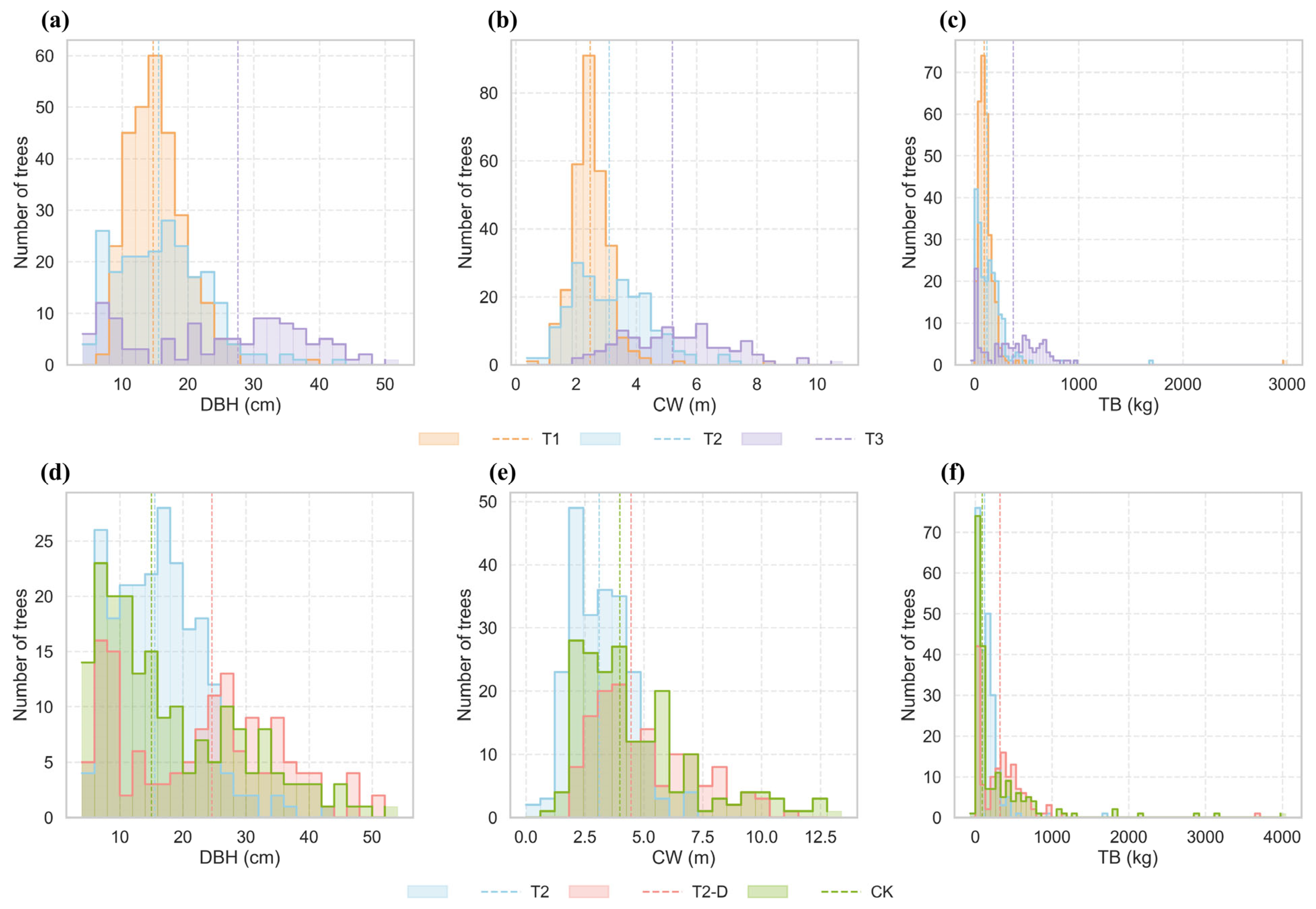 Forests 16 01552 g010