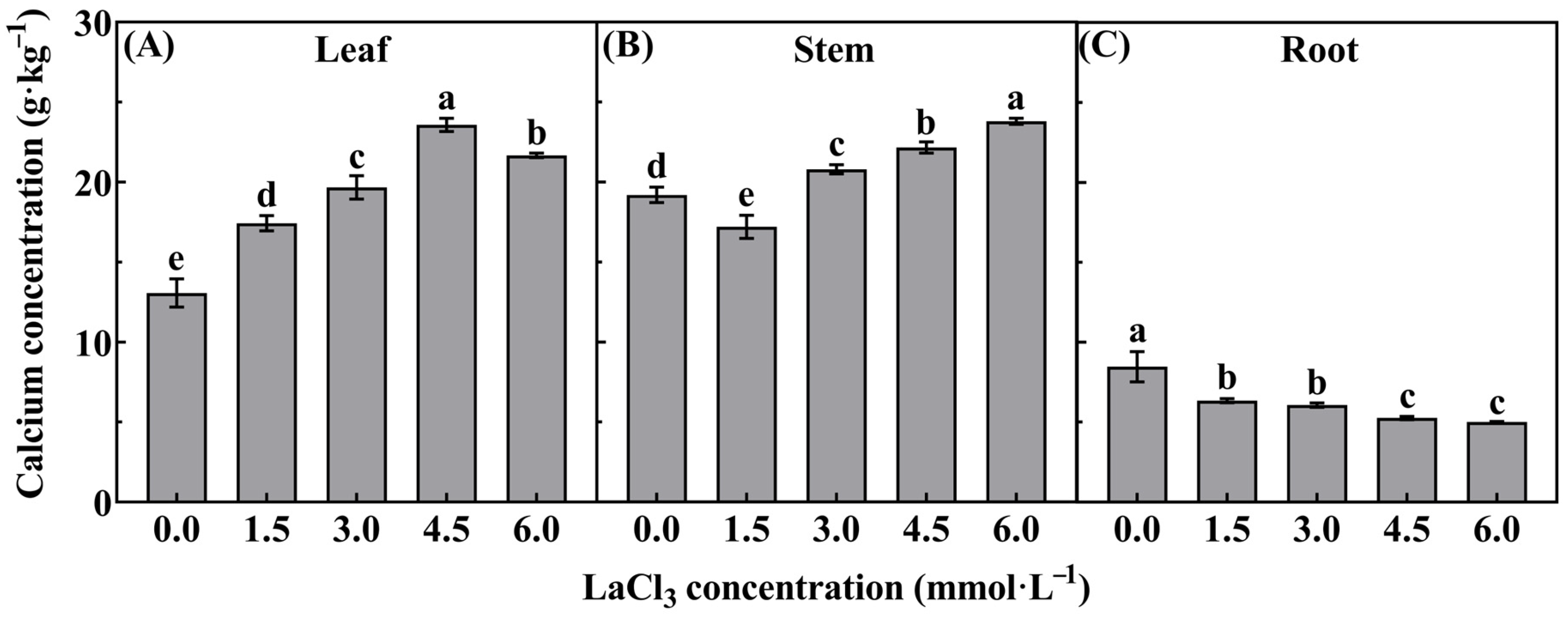 Forests 16 01553 g001