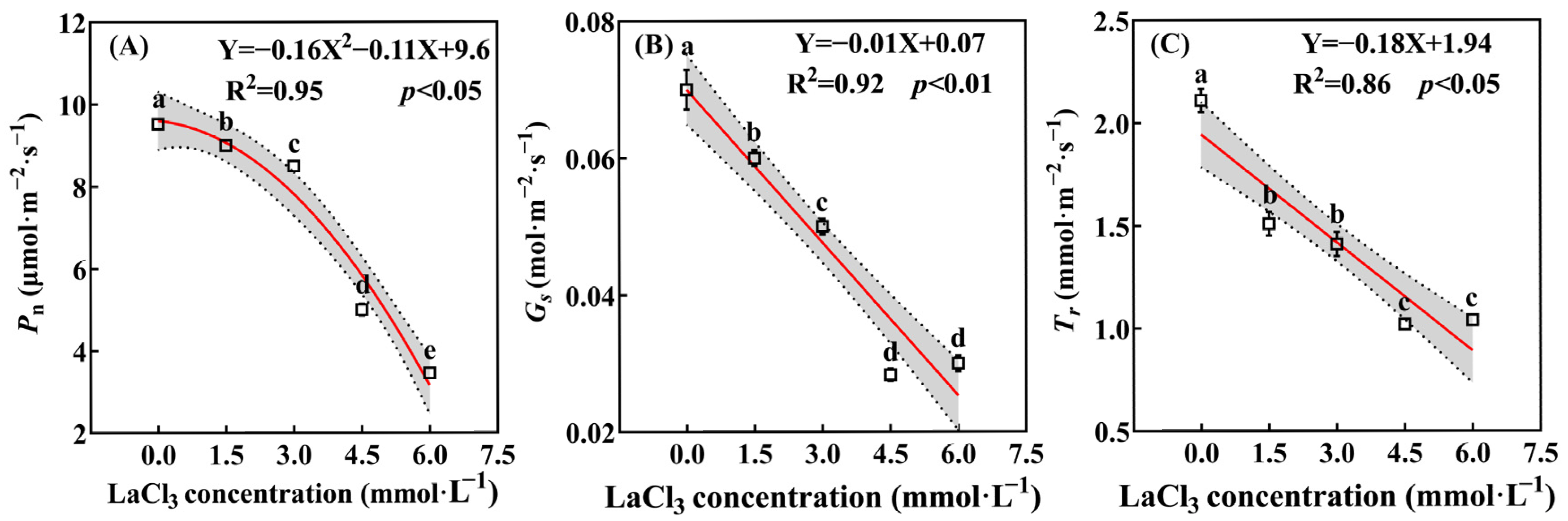 Forests 16 01553 g002