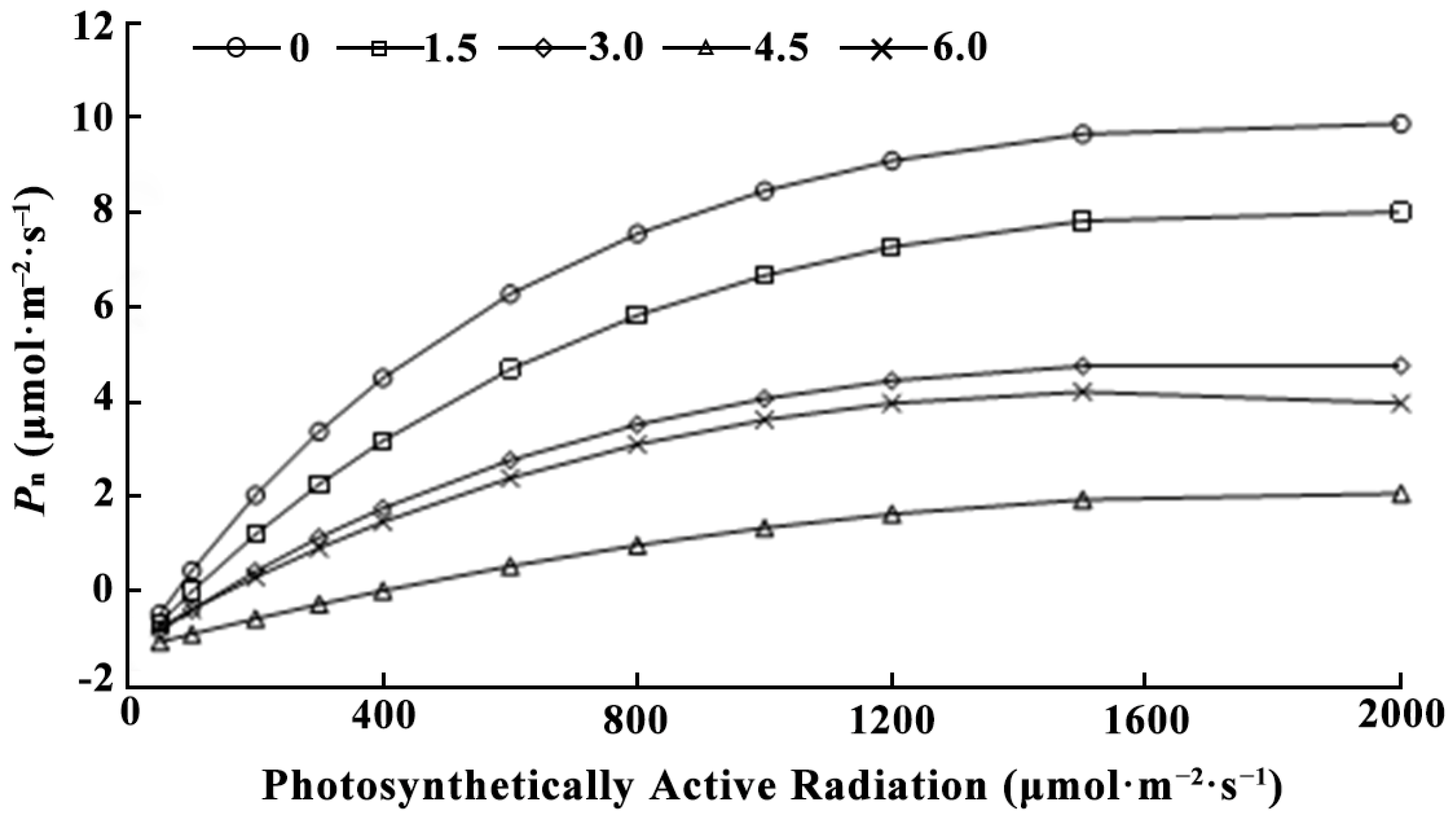 Forests 16 01553 g003