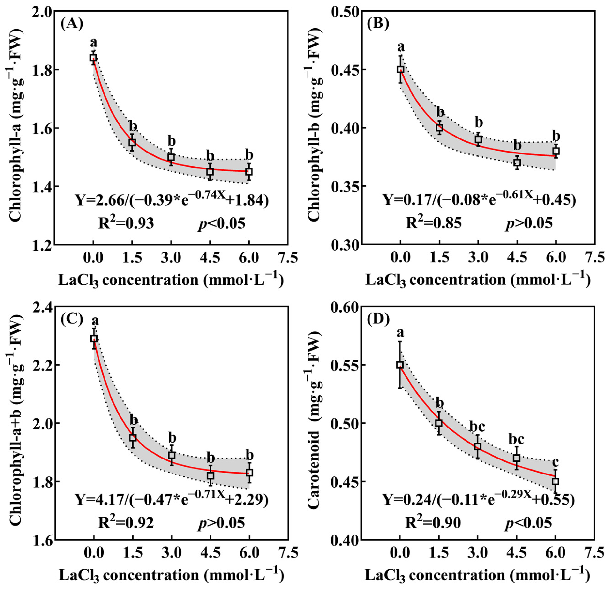 Forests 16 01553 g004