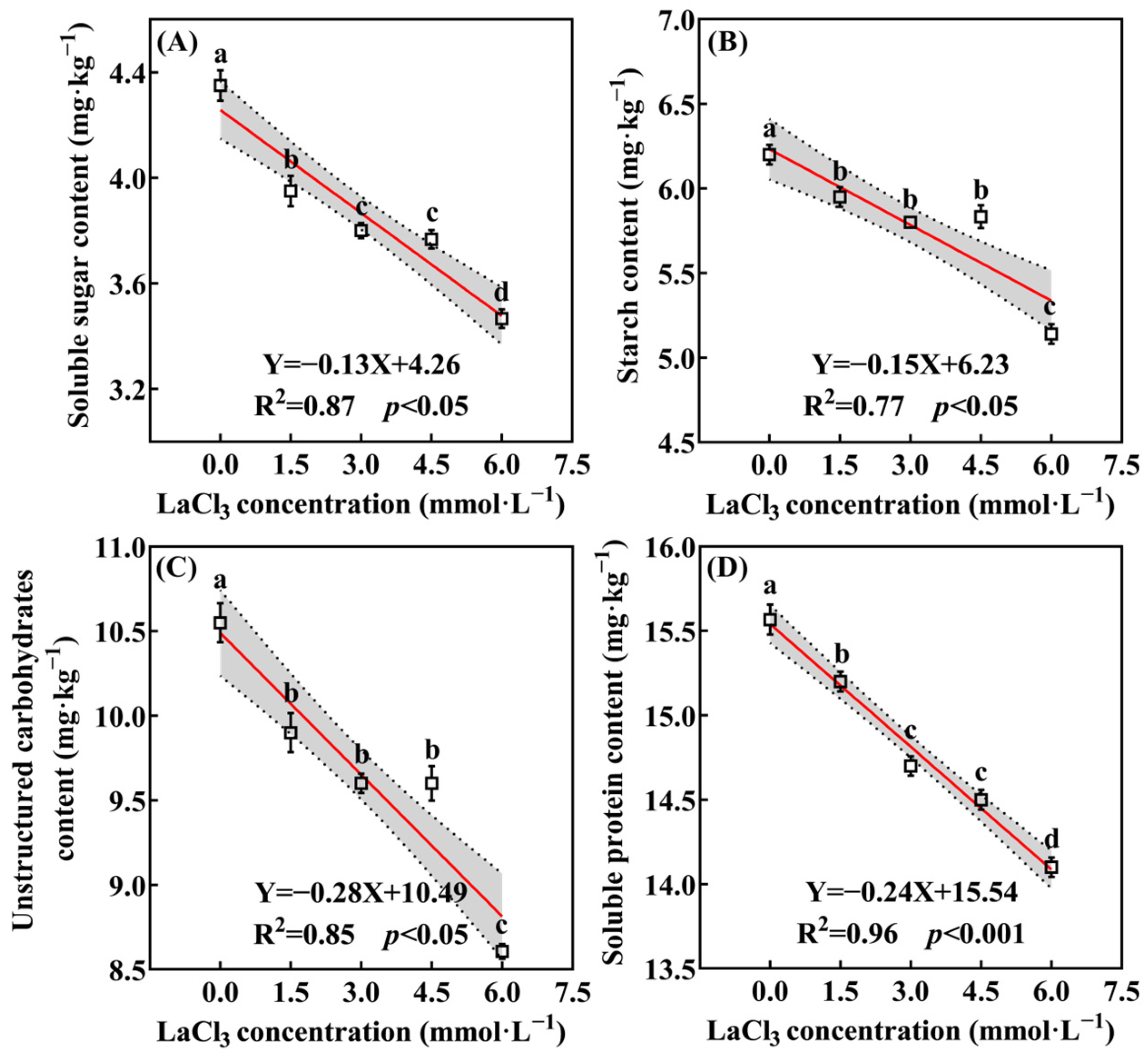 Forests 16 01553 g005
