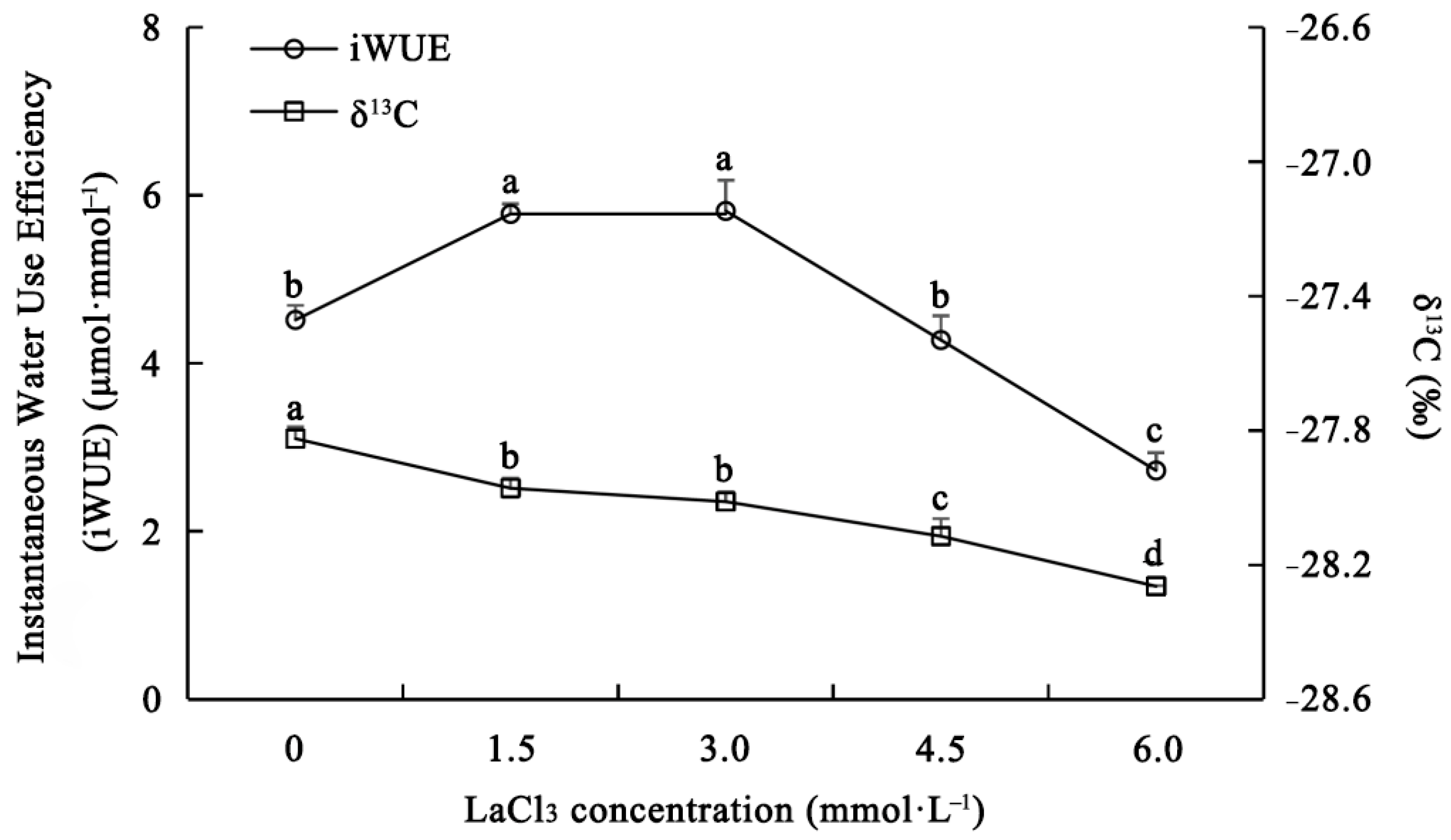 Forests 16 01553 g006