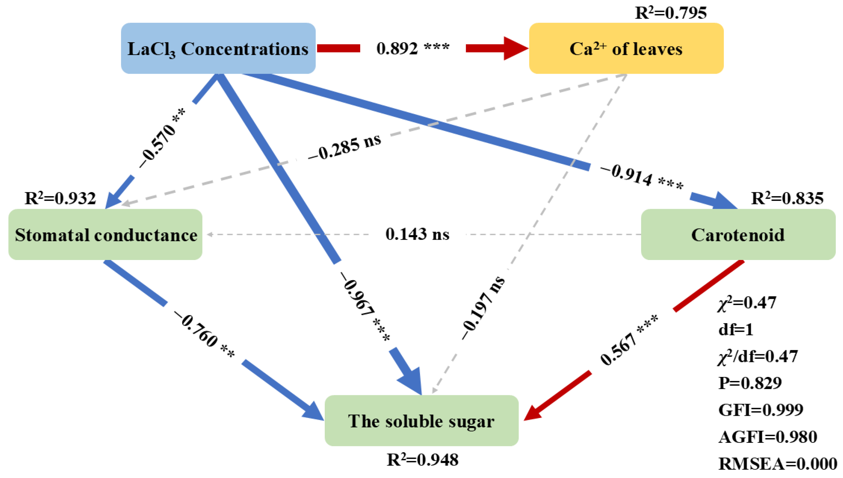 Forests 16 01553 g007
