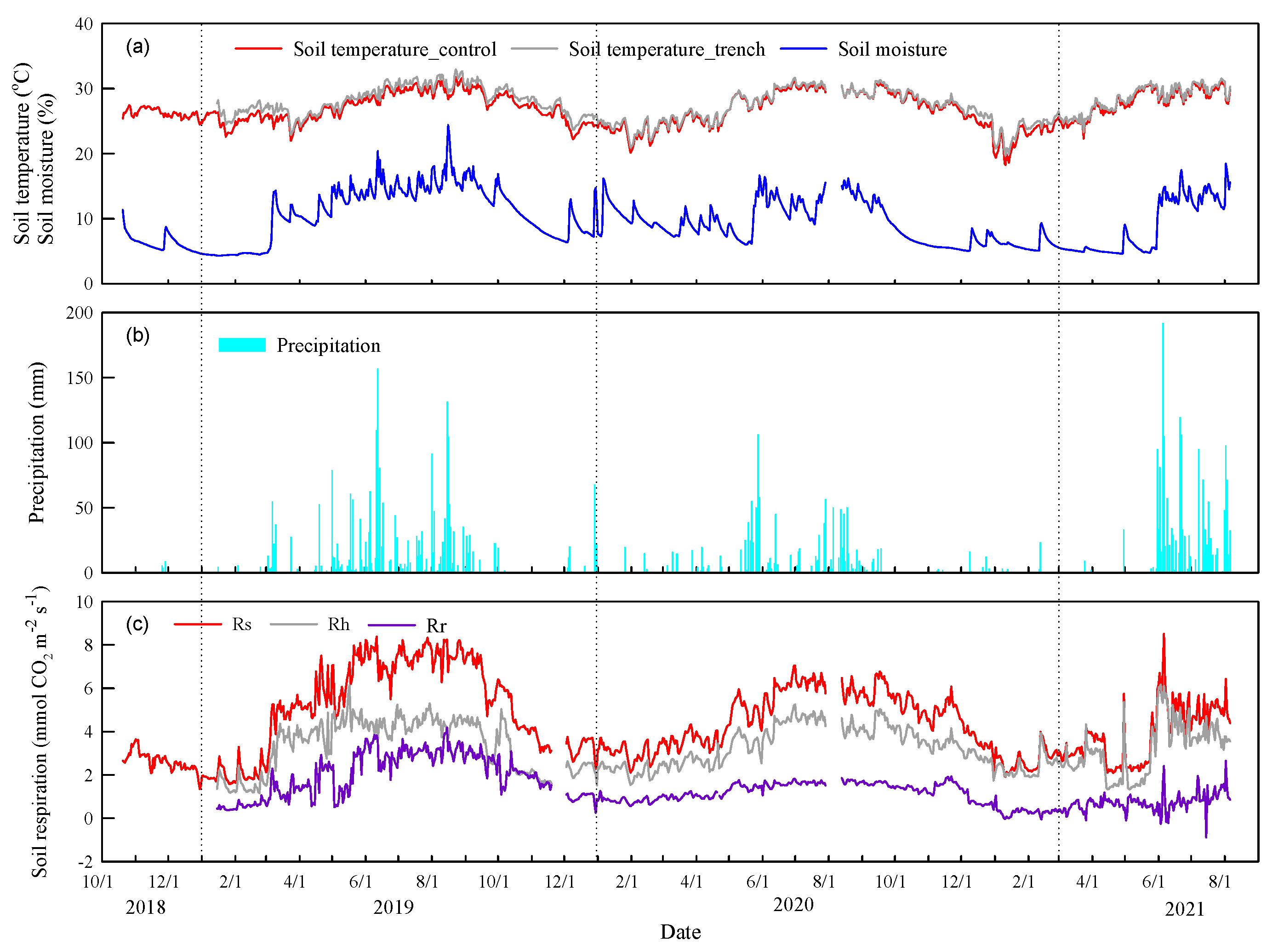 Forests 16 01554 g003 Forests 16 01554 g003