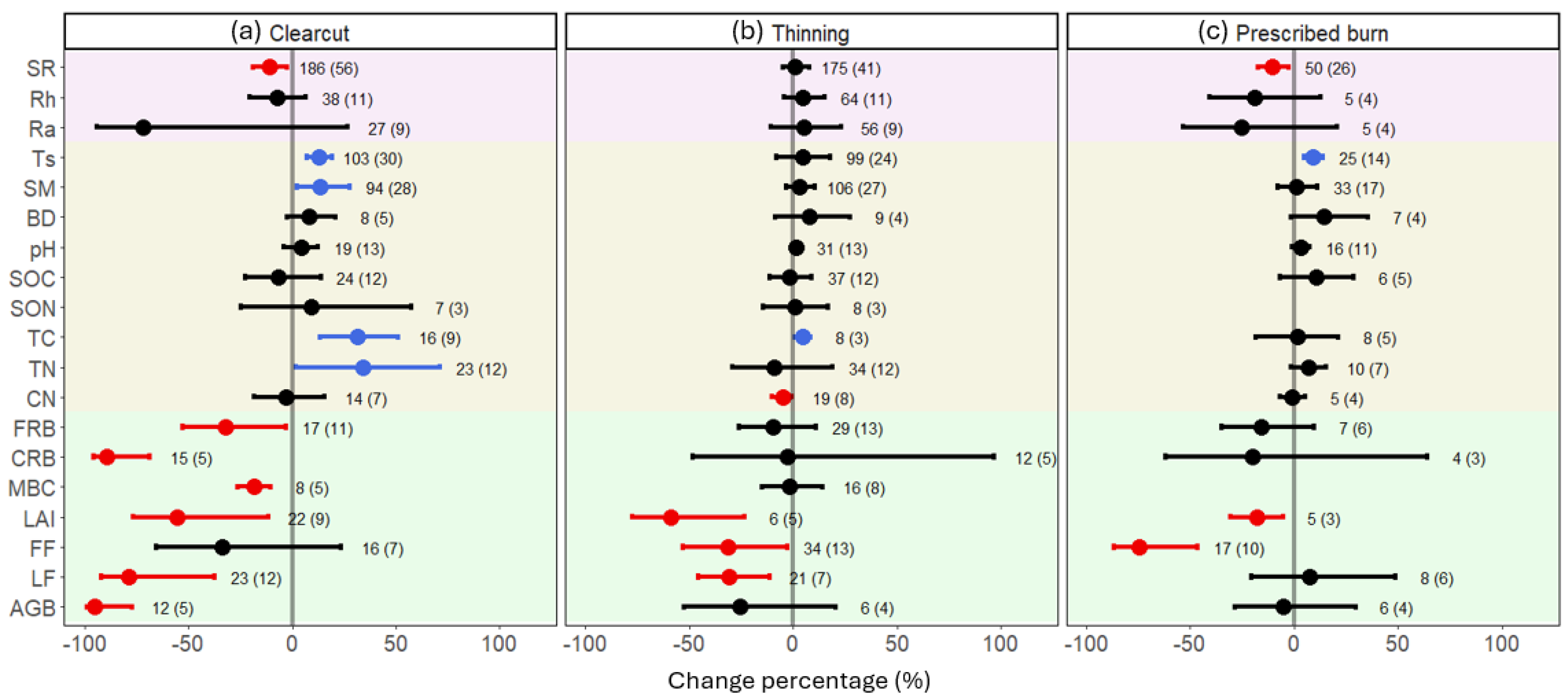 Forests 16 01555 g002