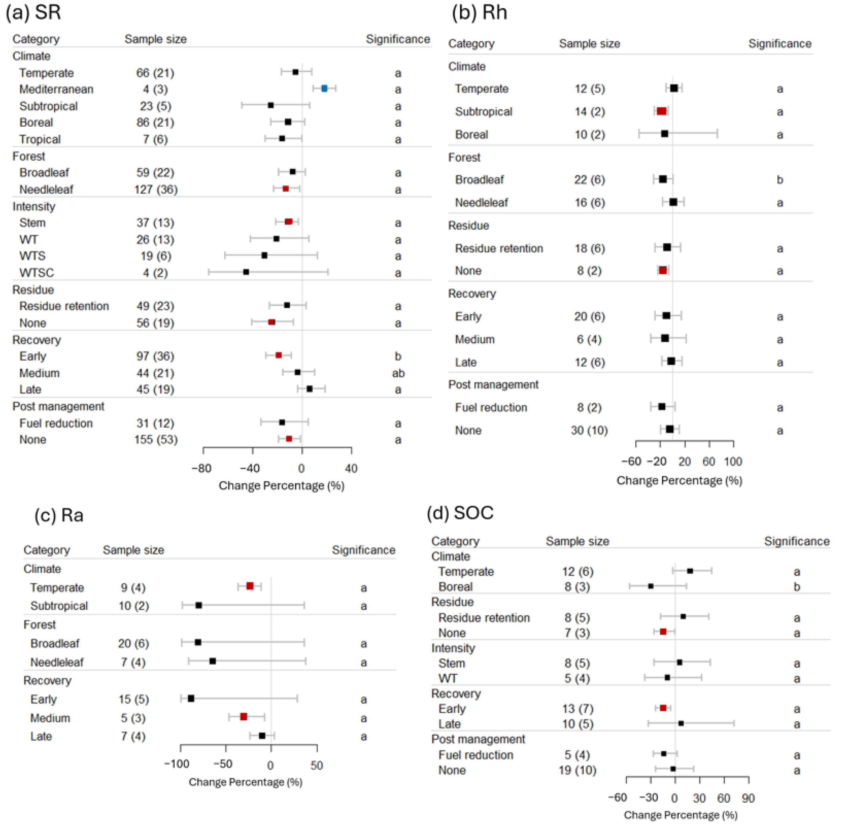 Forests 16 01555 g003a