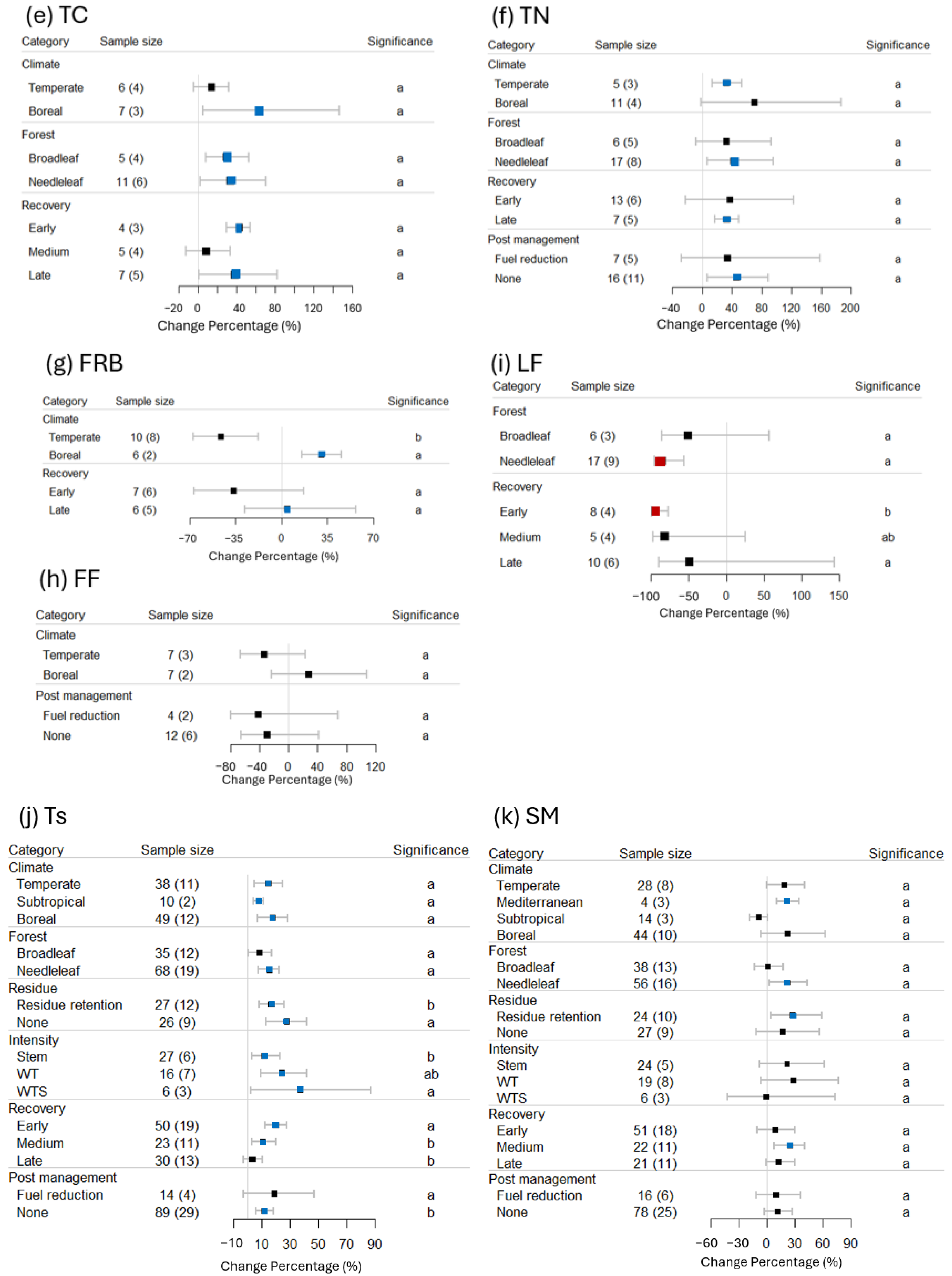 Forests 16 01555 g003b