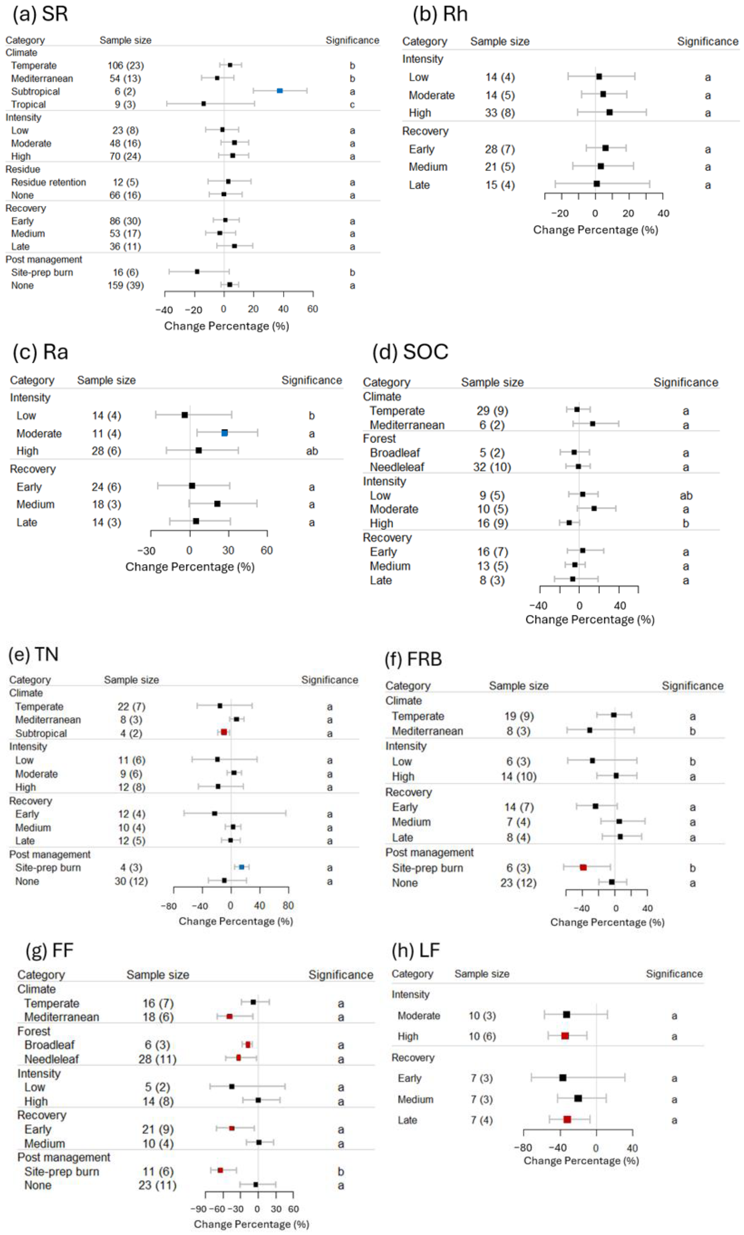 Forests 16 01555 g004a