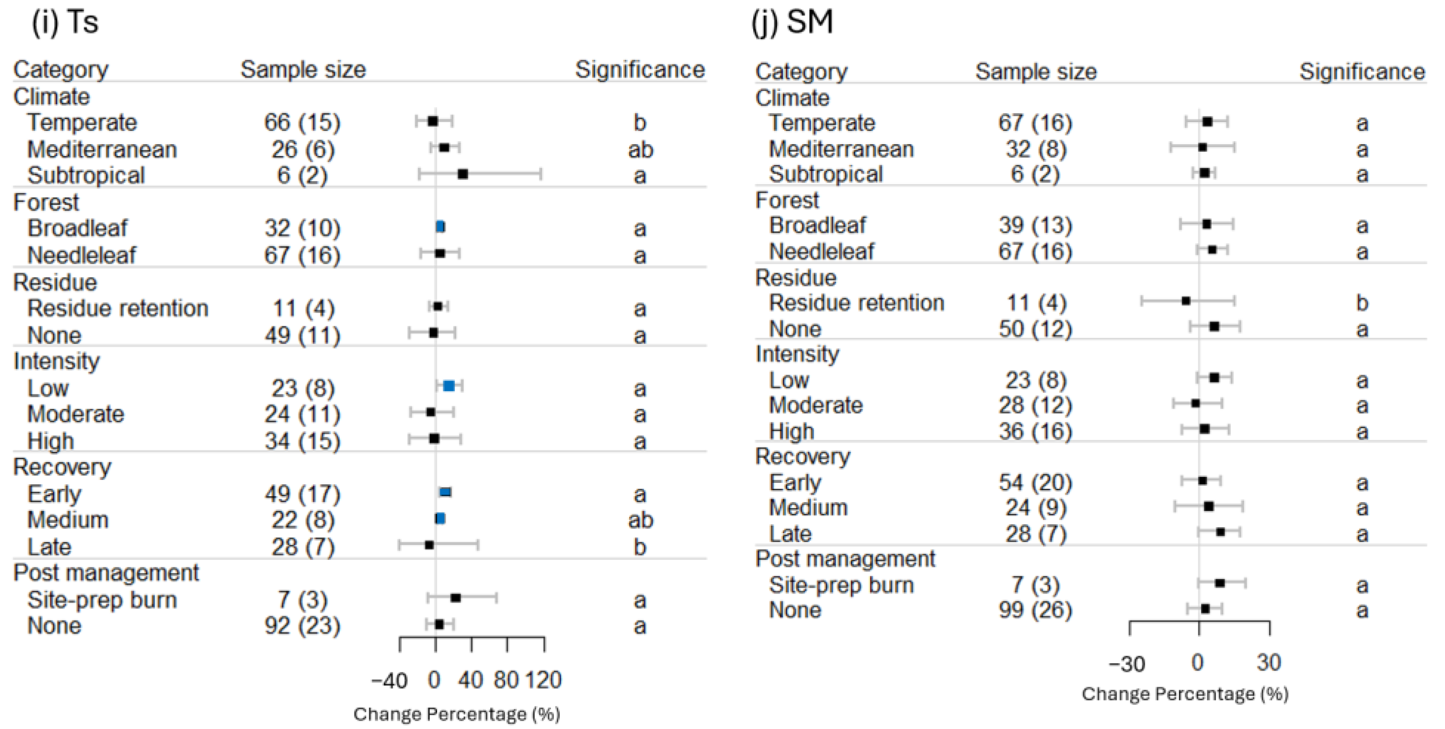 Forests 16 01555 g004b