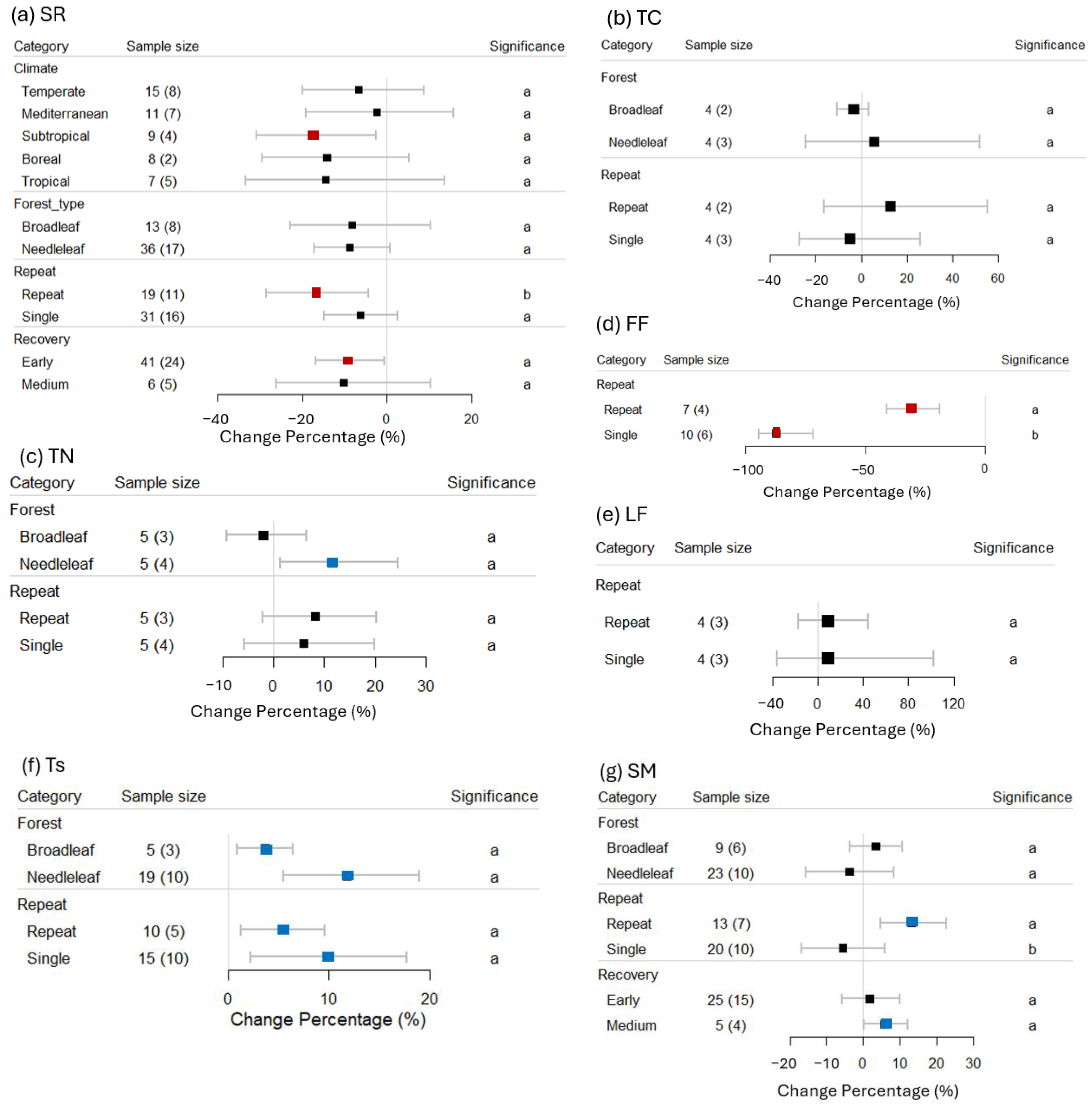Forests 16 01555 g005