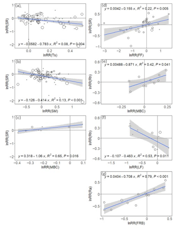 Forests 16 01555 g006