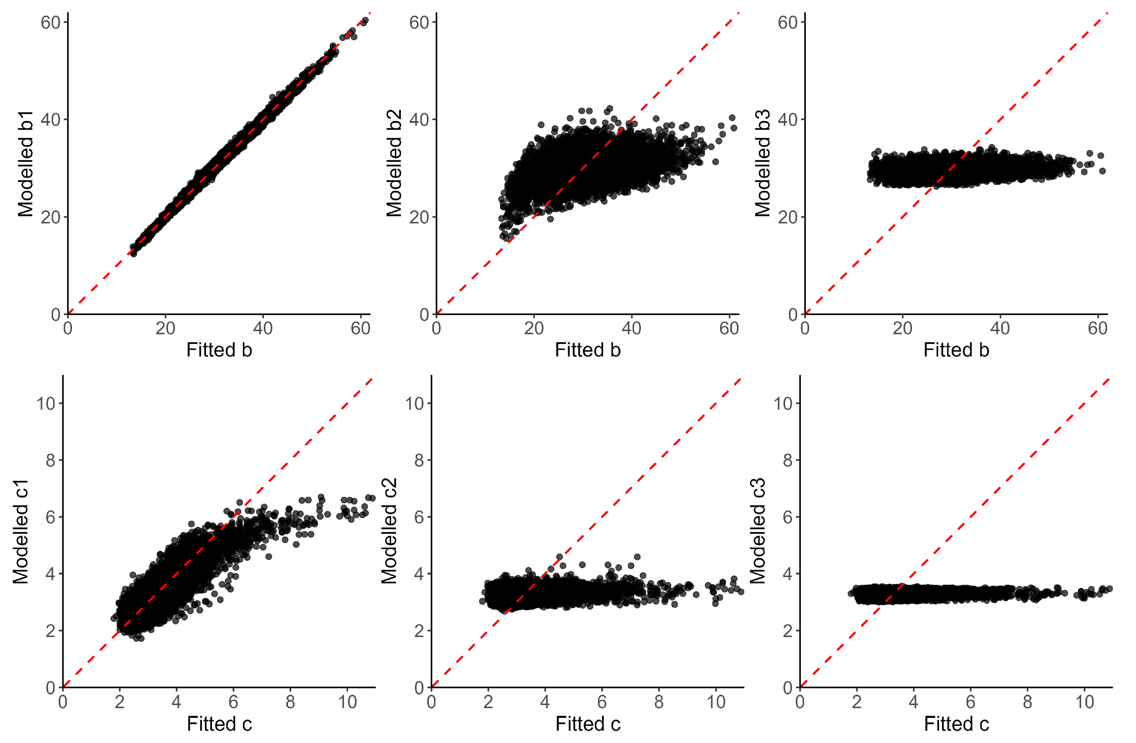 Forests 16 01556 g002