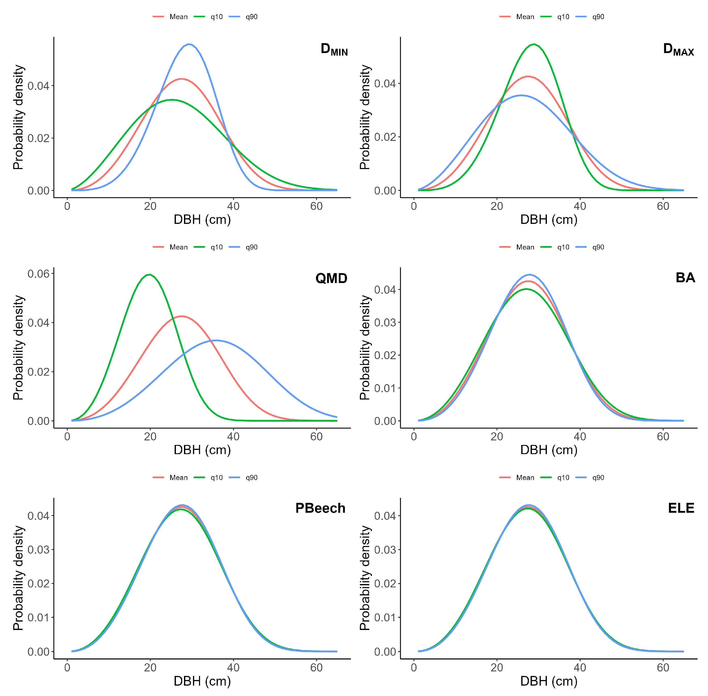Forests 16 01556 g003