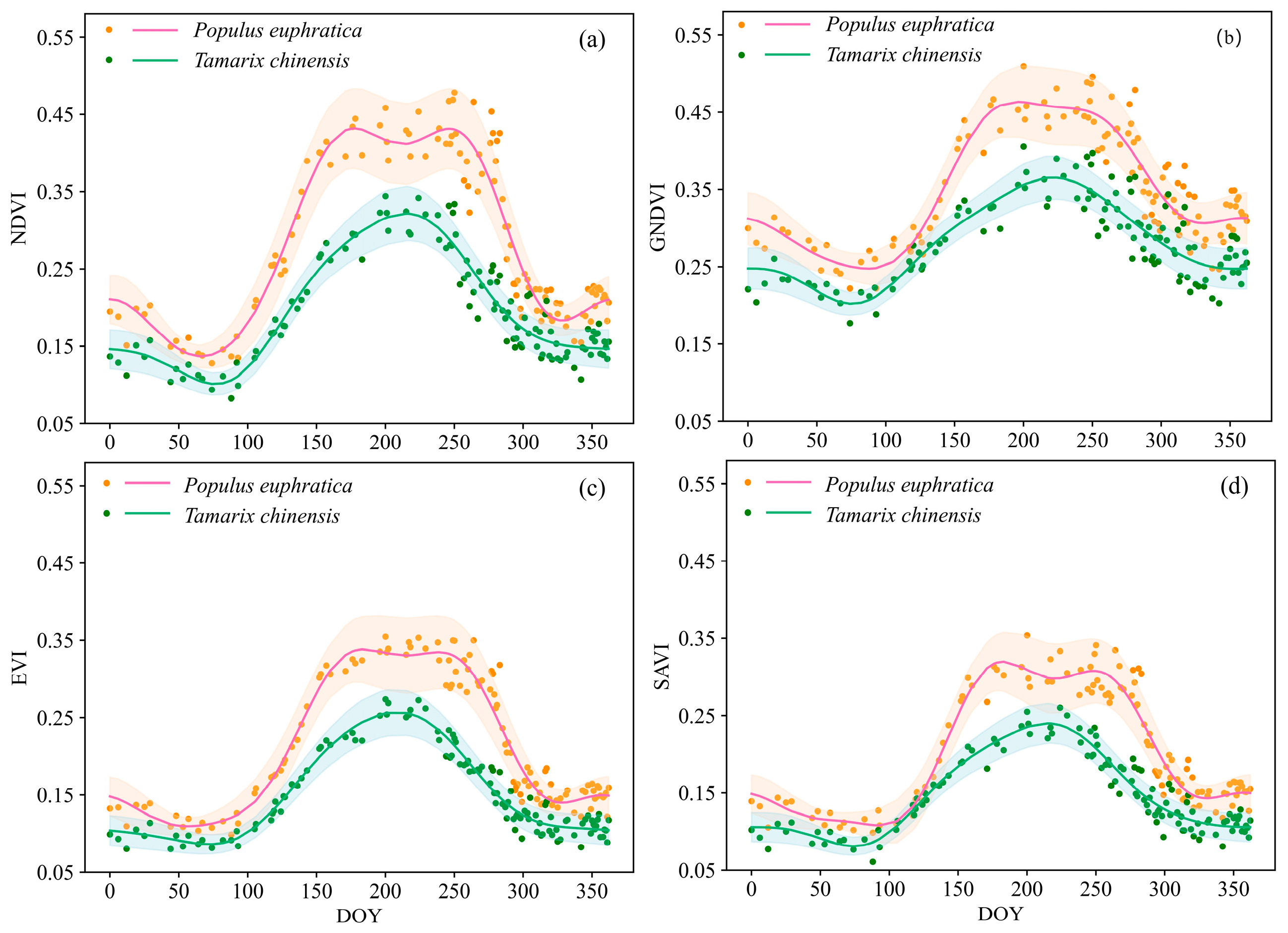 Forests 16 01560 g005 Forests 16 01560 g005