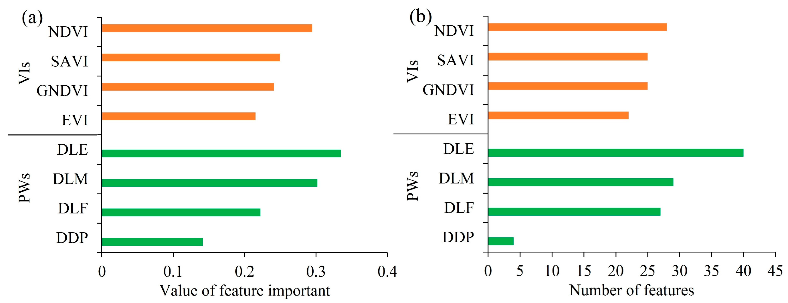 Forests 16 01560 g007 Forests 16 01560 g007