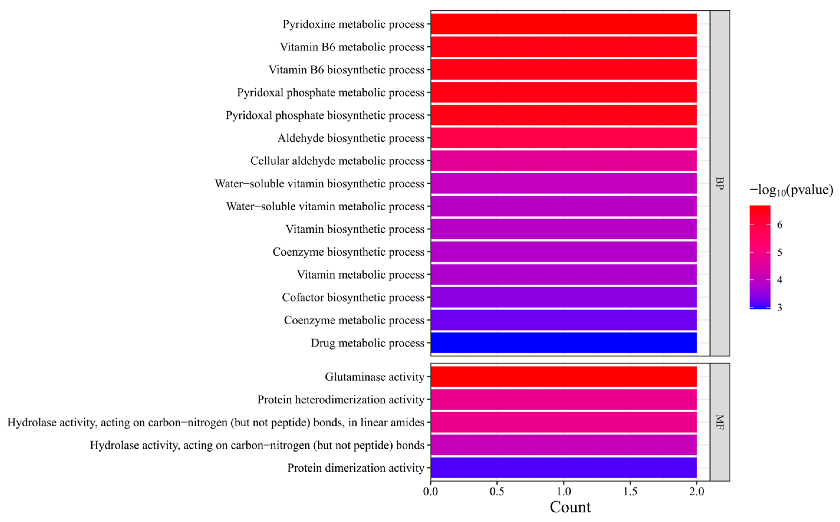Forests 16 01562 g004