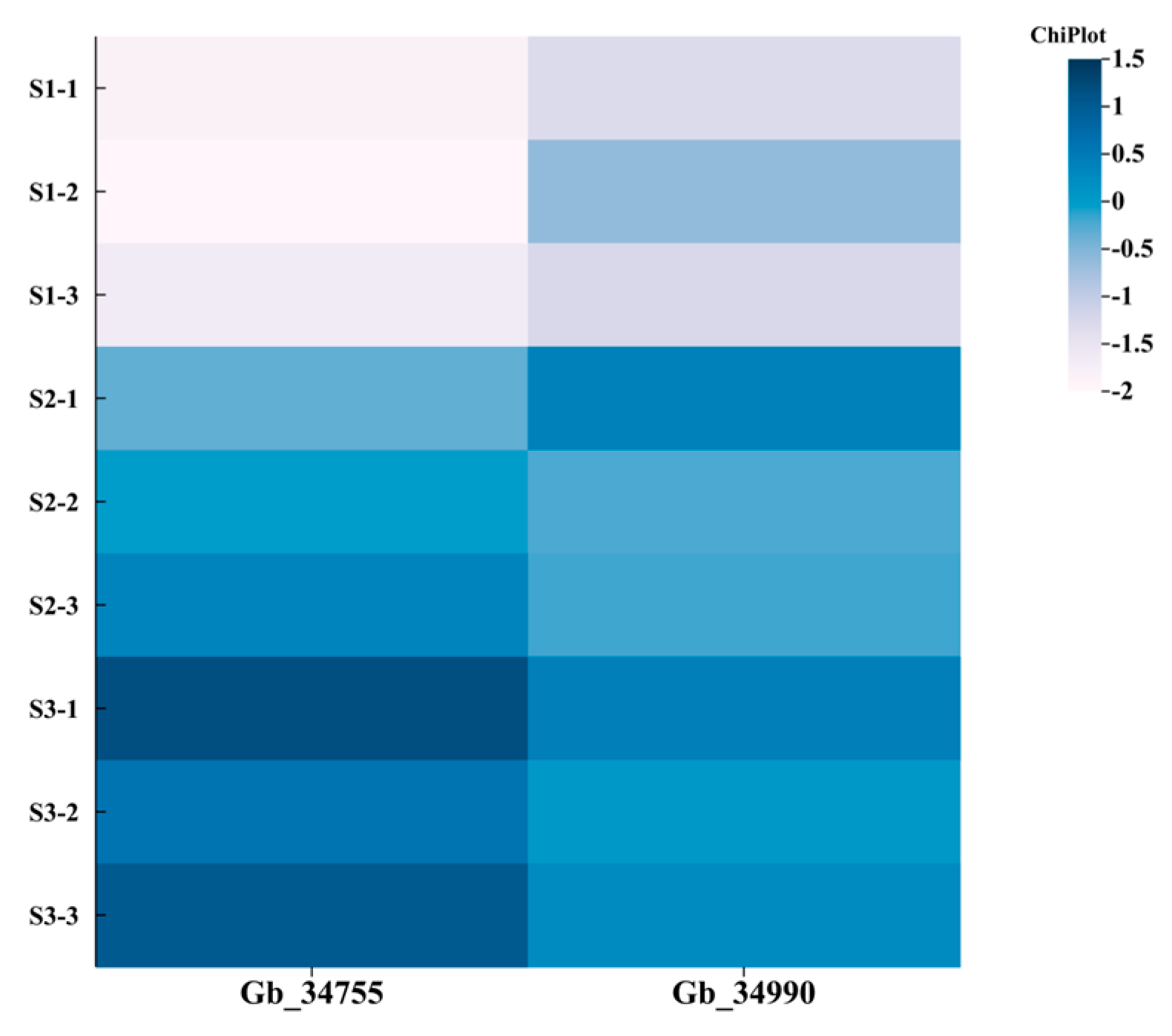 Forests 16 01562 g005