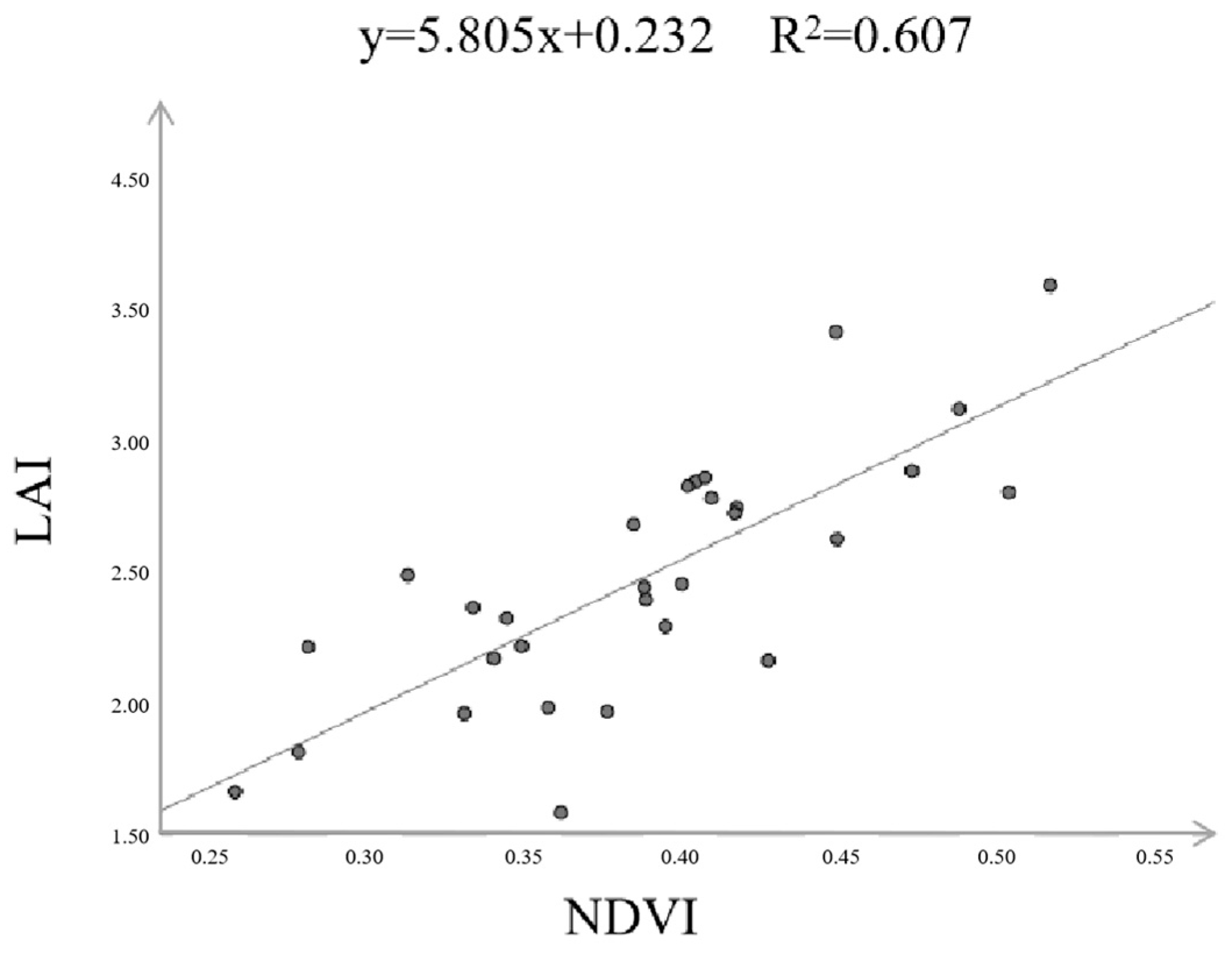 Forests 16 01563 g004
