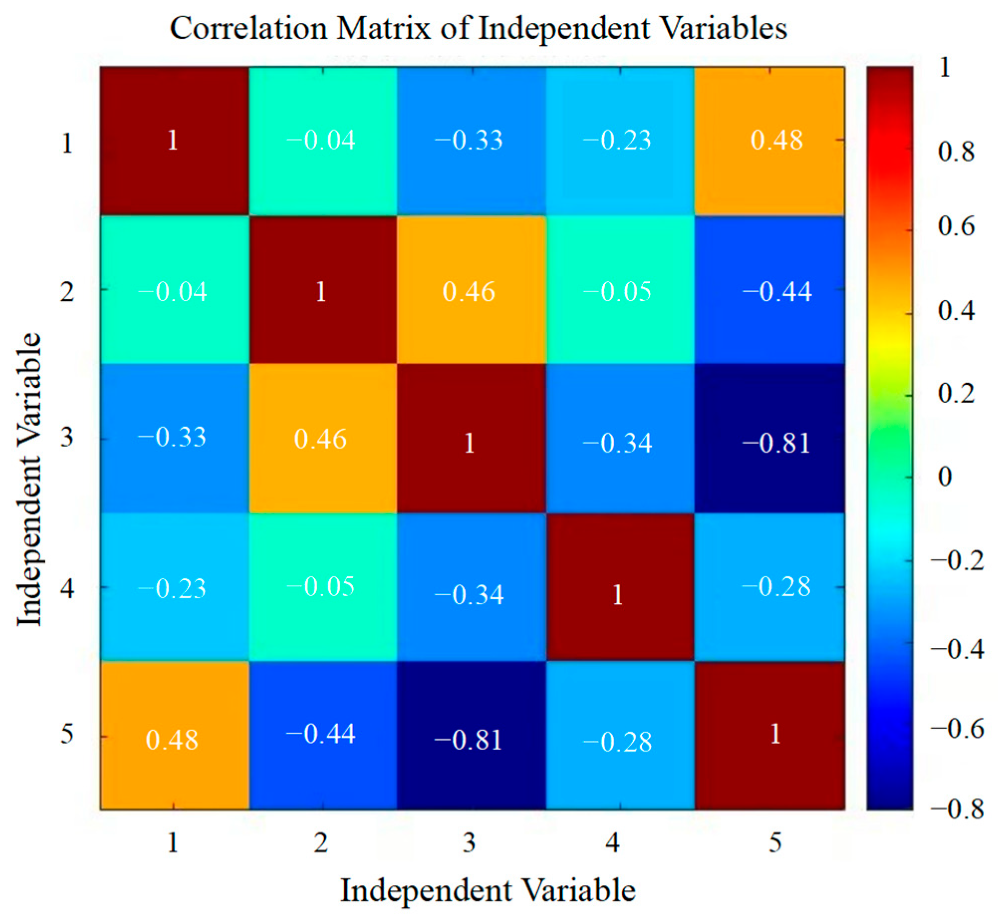 Forests 16 01563 g009