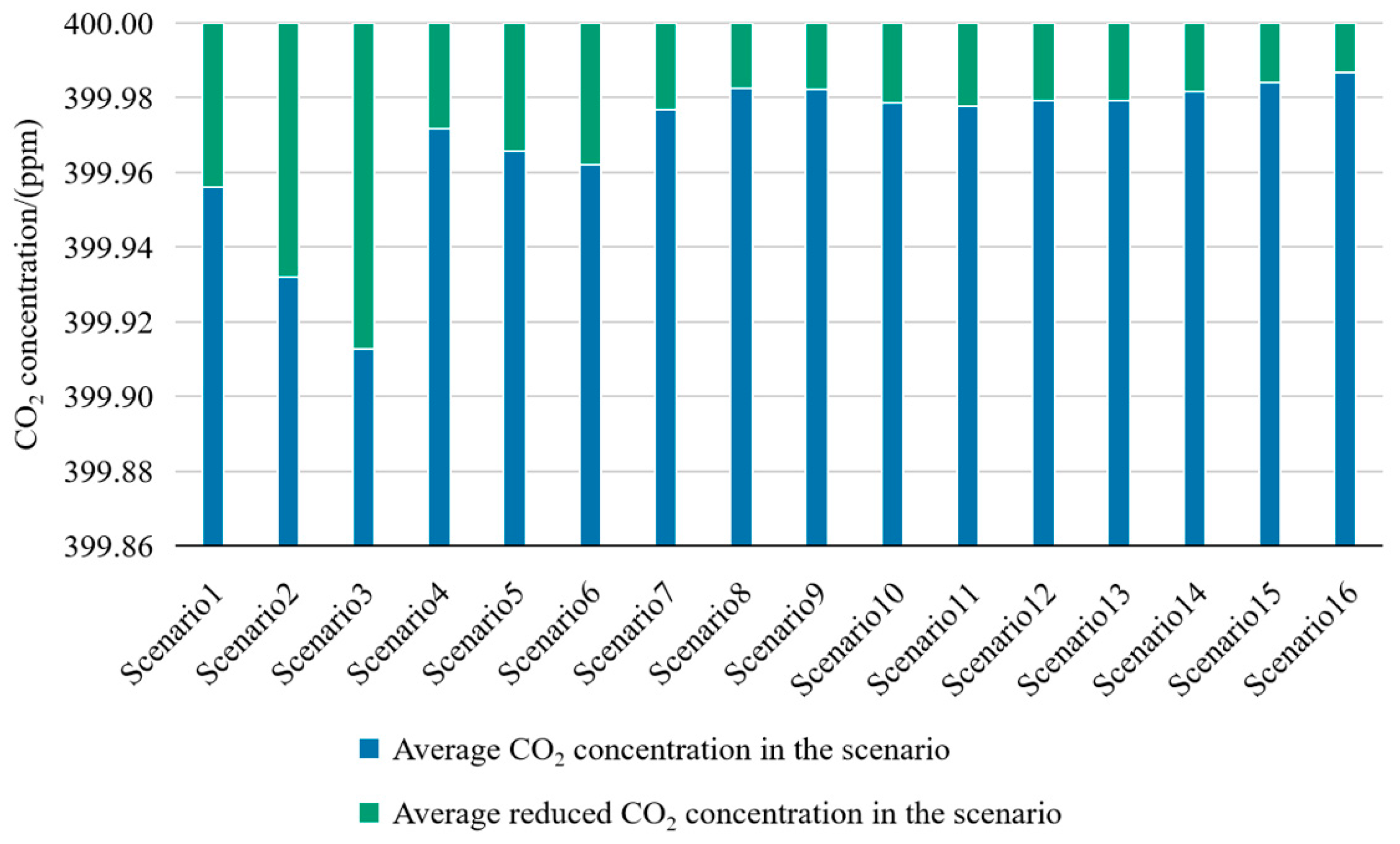 Forests 16 01563 g010