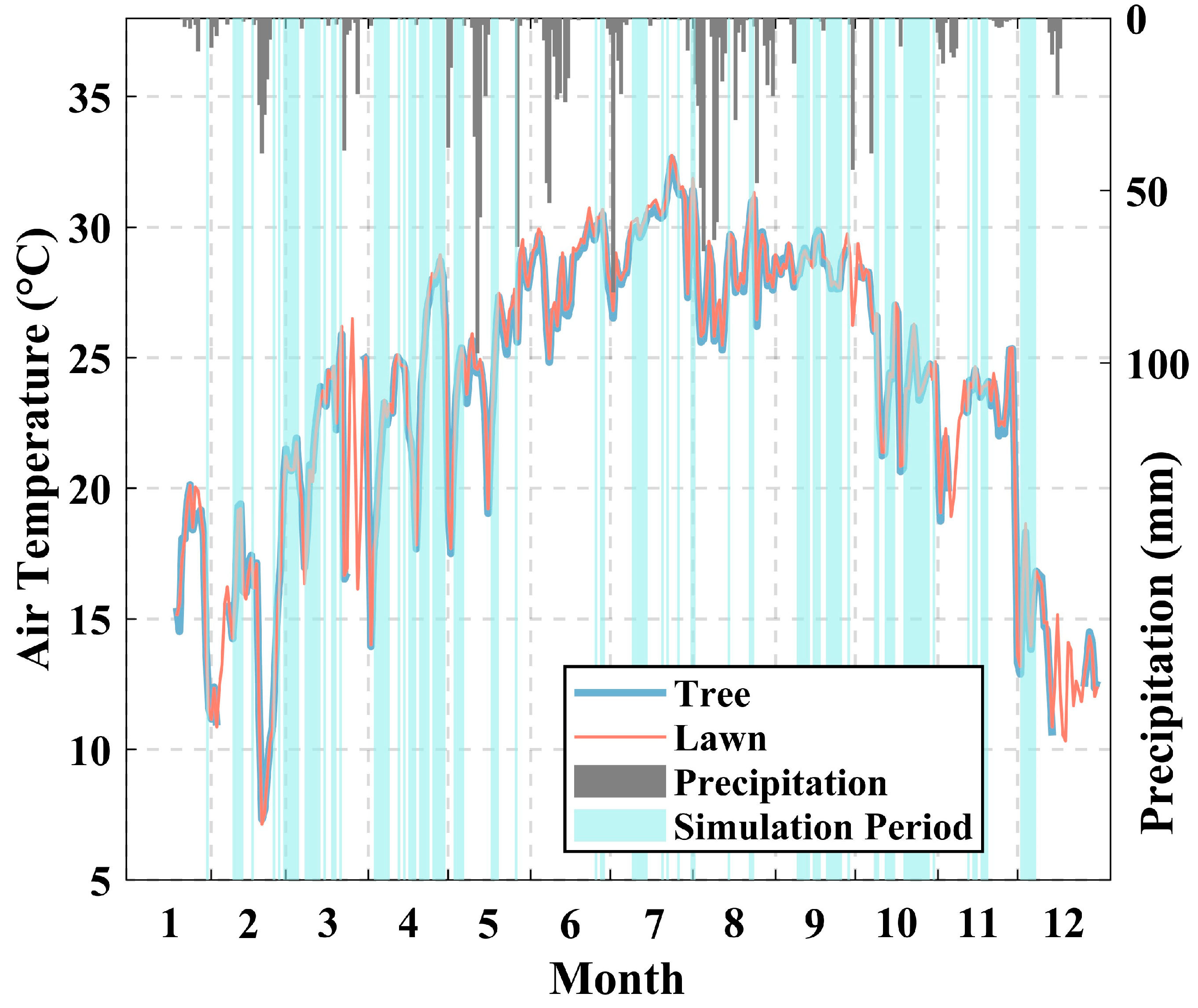 Forests 16 01564 g003
