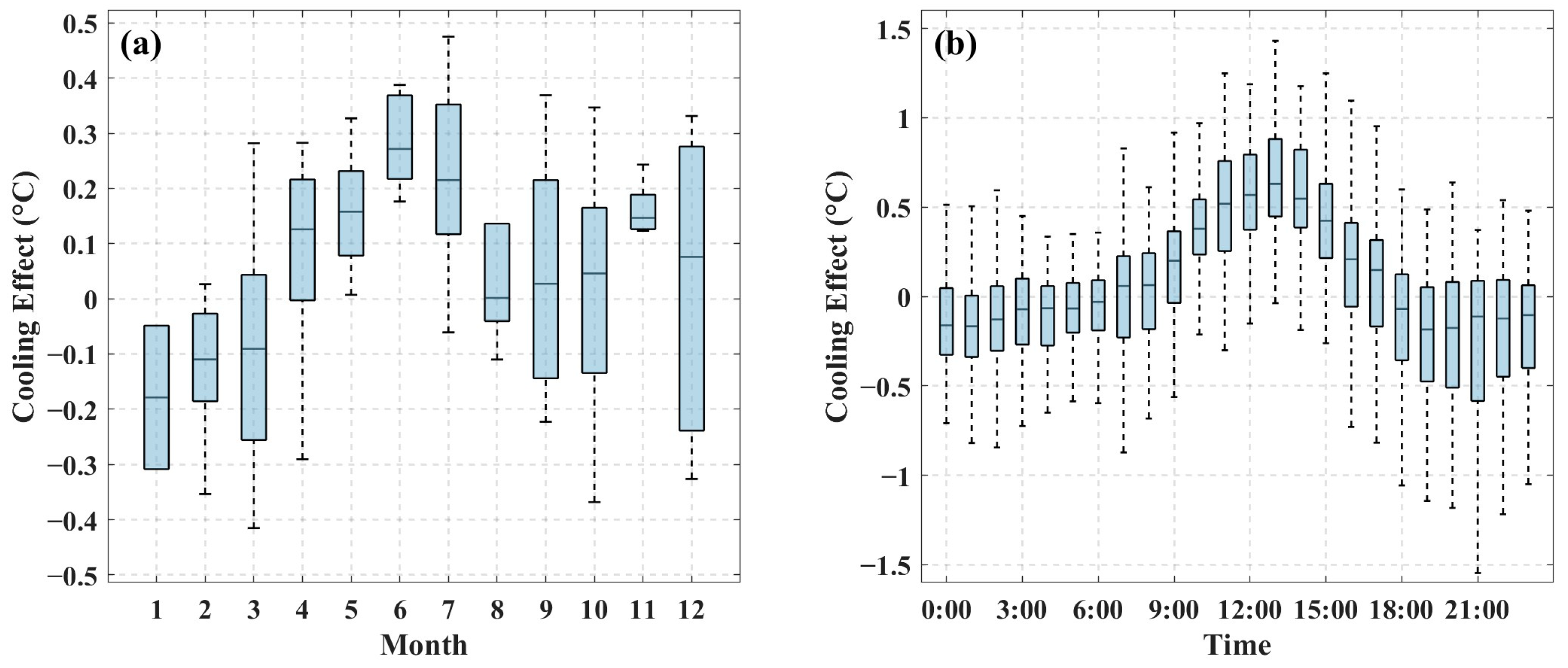Forests 16 01564 g004