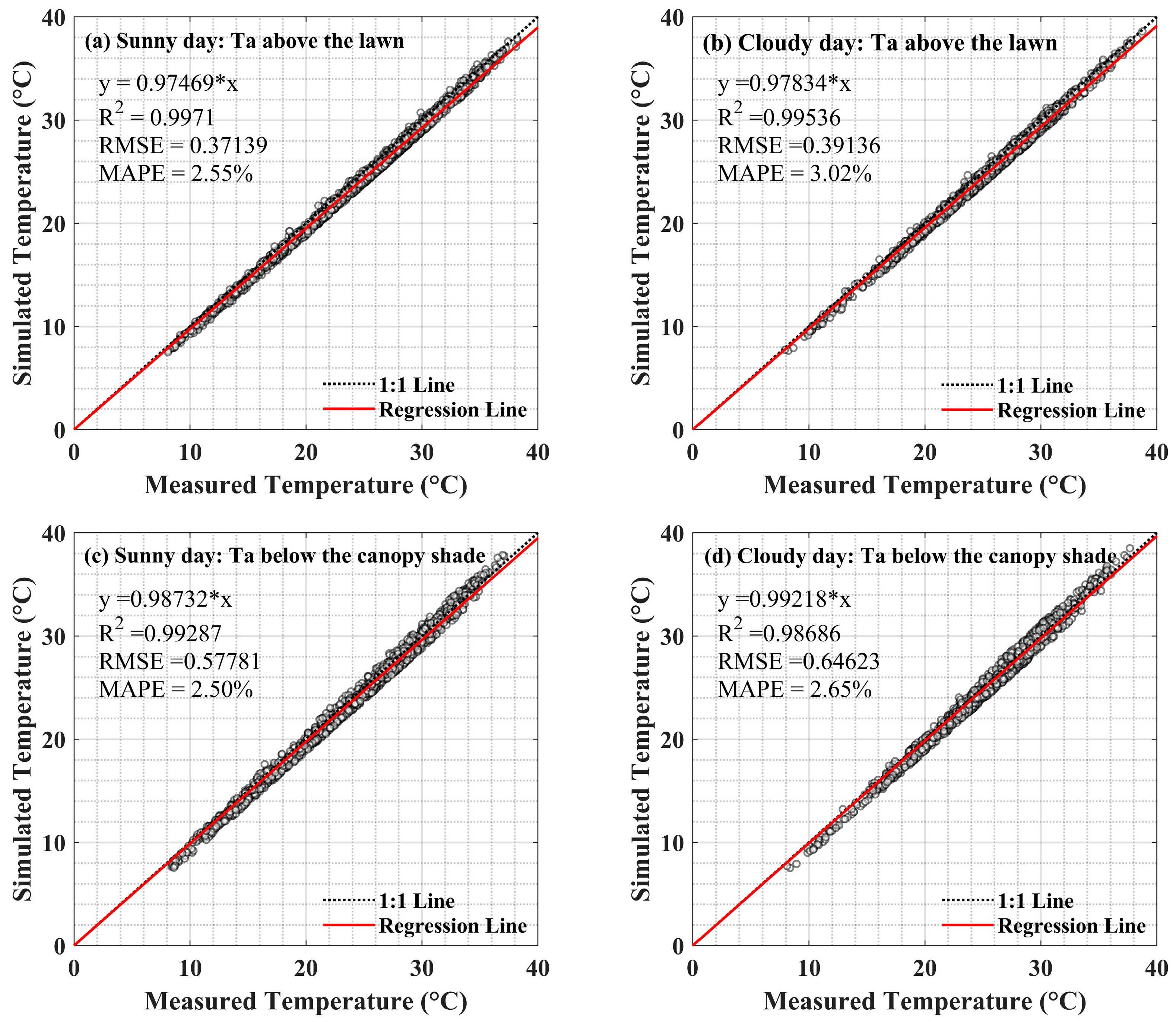 Forests 16 01564 g005