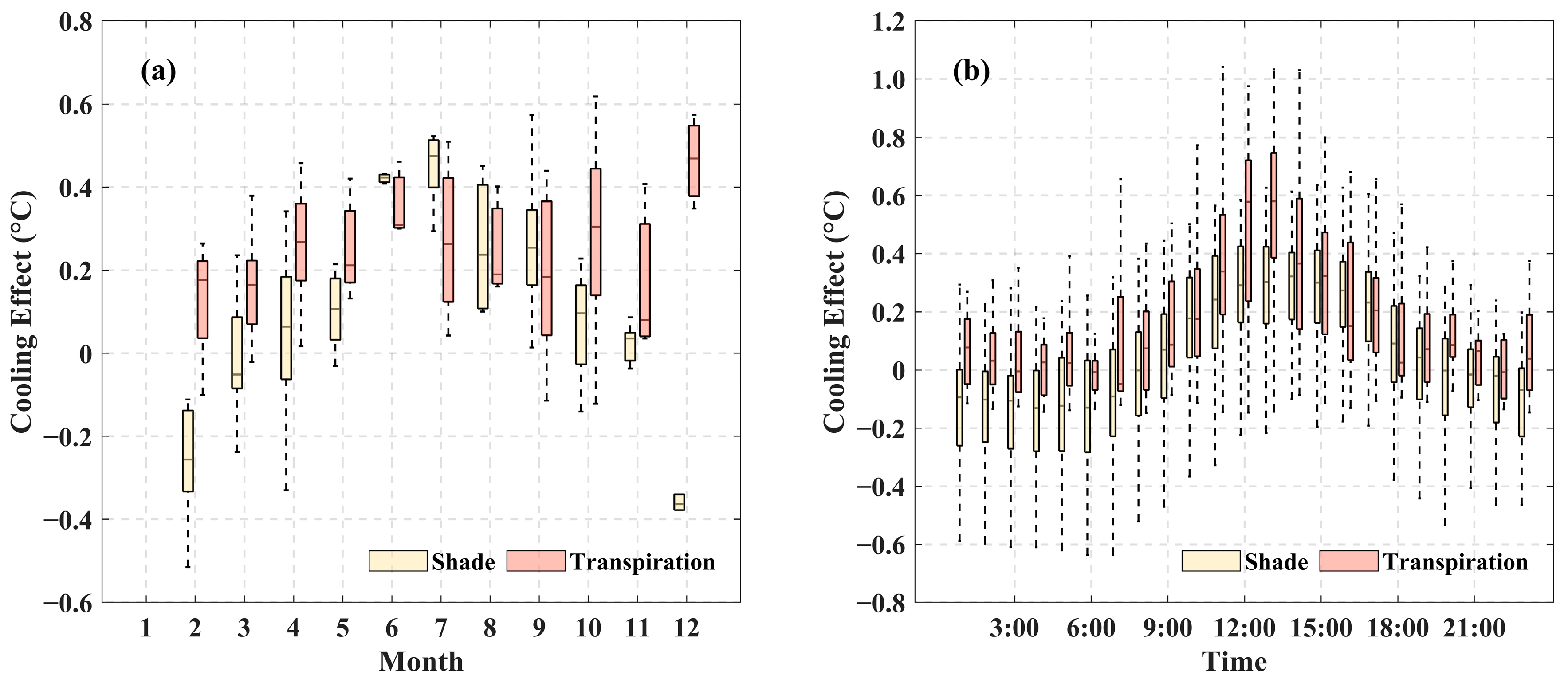 Forests 16 01564 g006