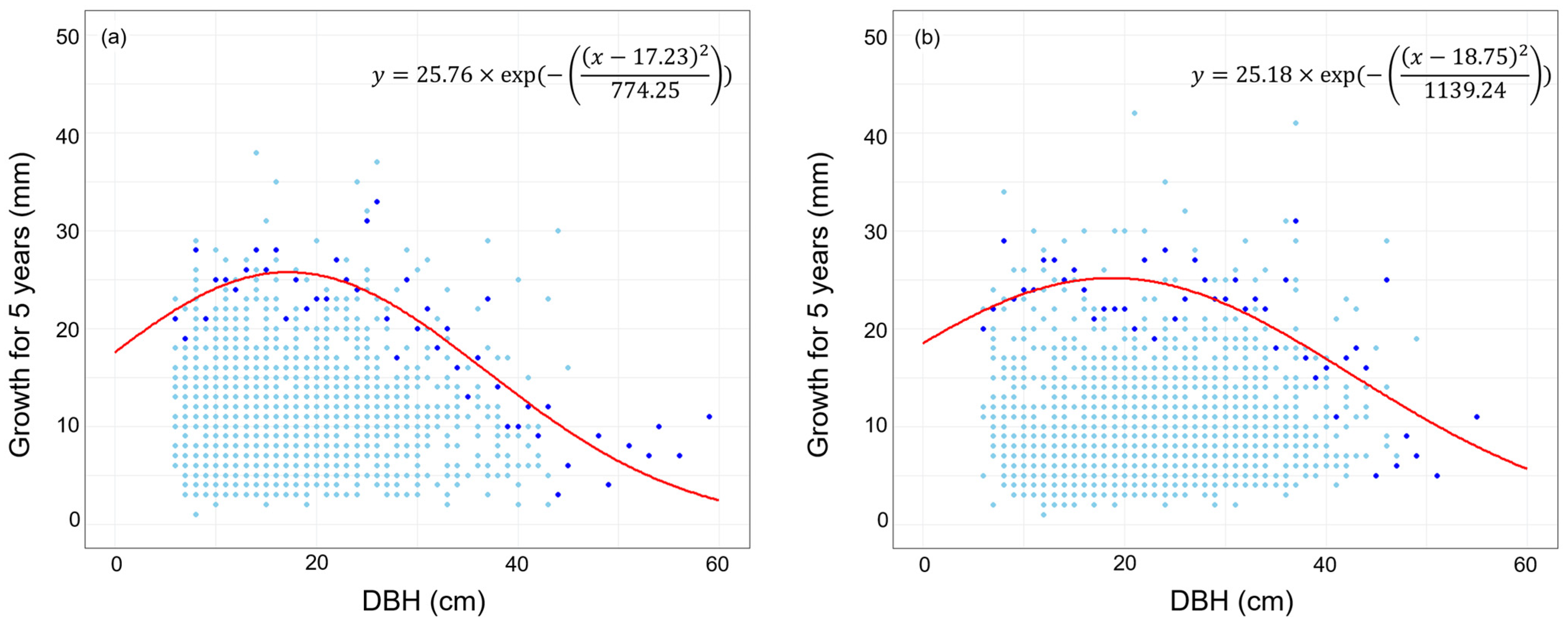 Forests 16 01567 g002