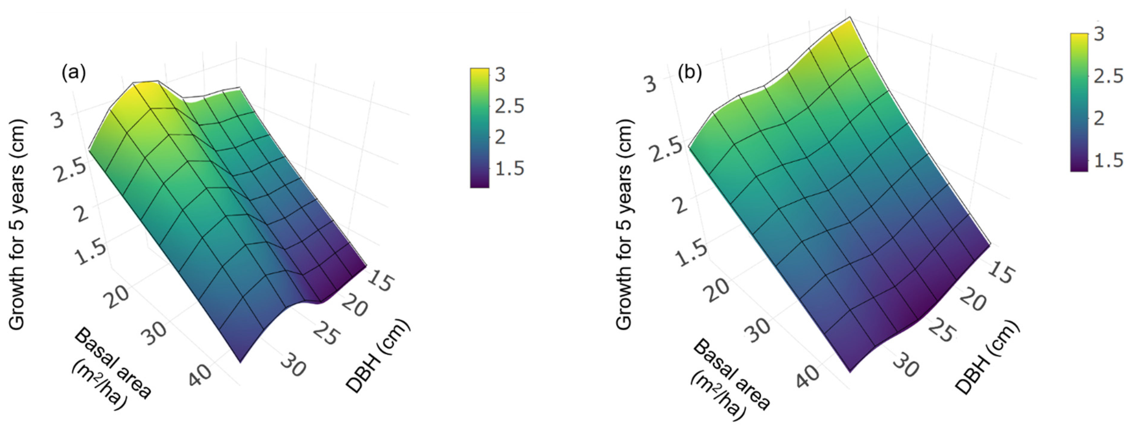 Forests 16 01567 g003