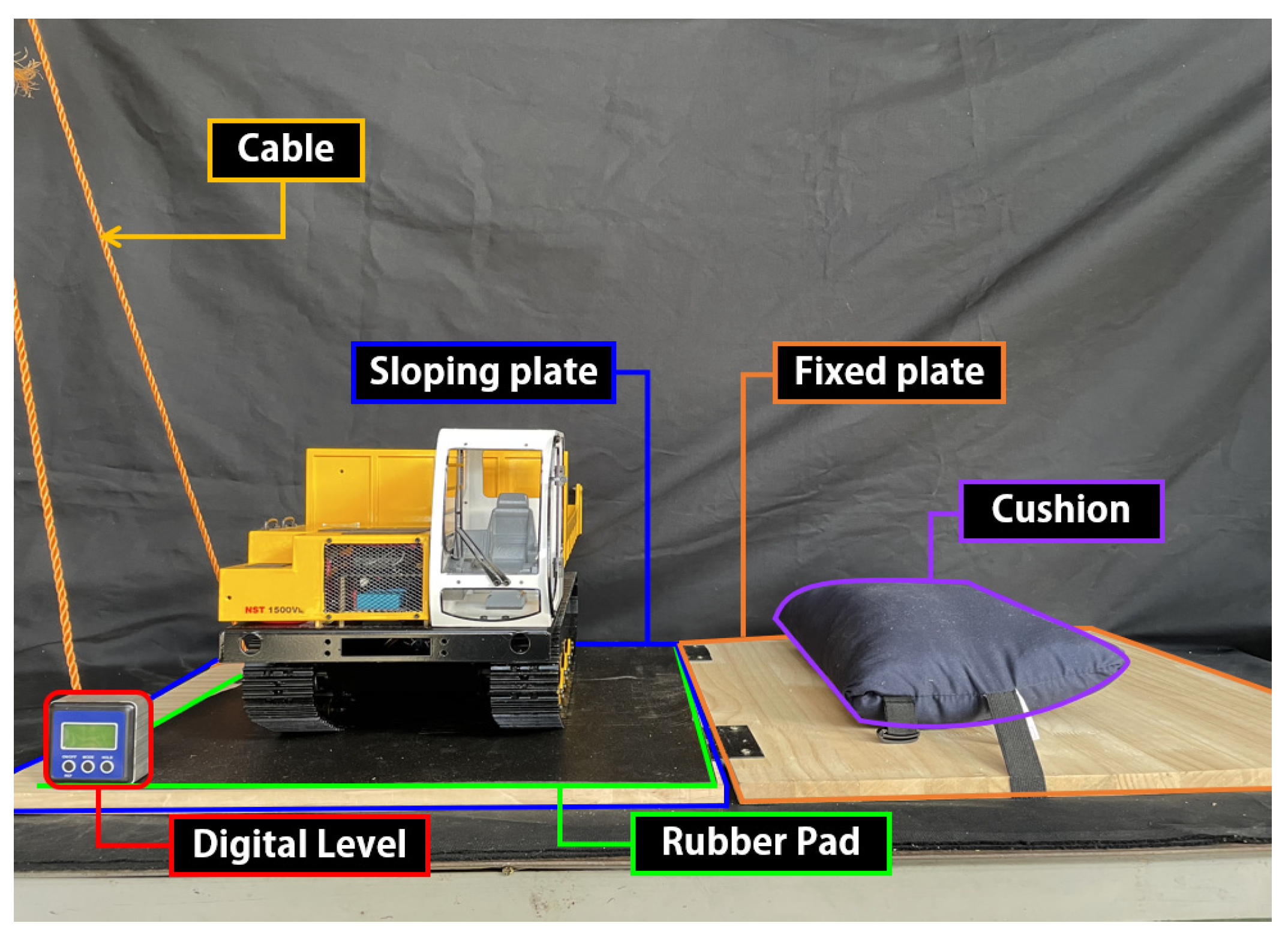 Forests 16 01568 g003