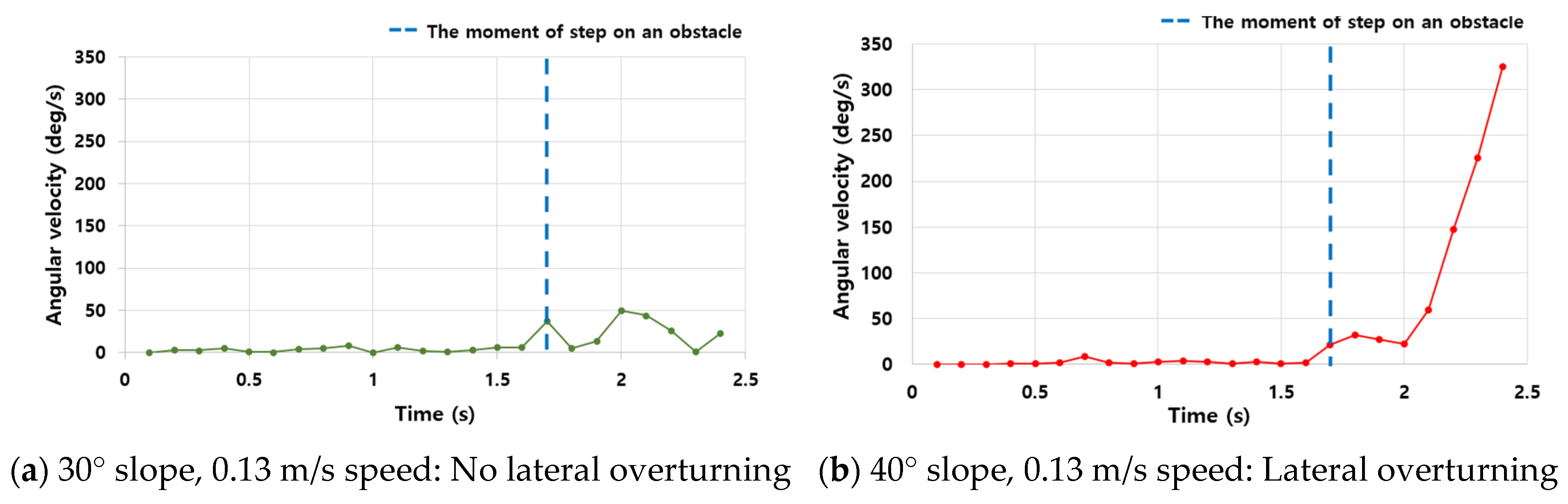 Forests 16 01568 g007