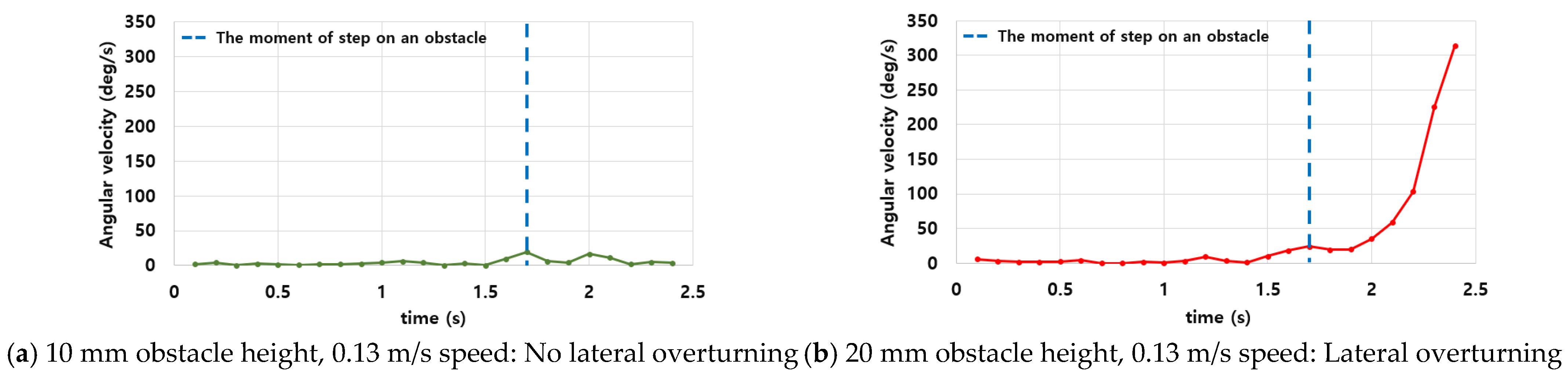 Forests 16 01568 g008