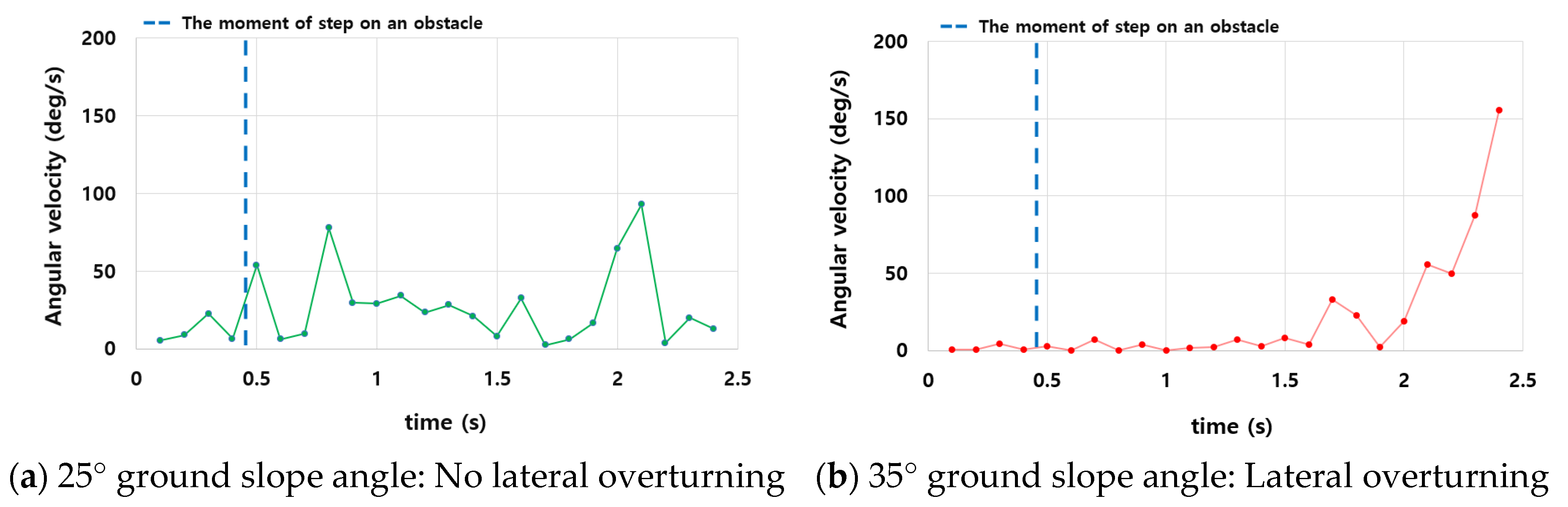 Forests 16 01568 g012
