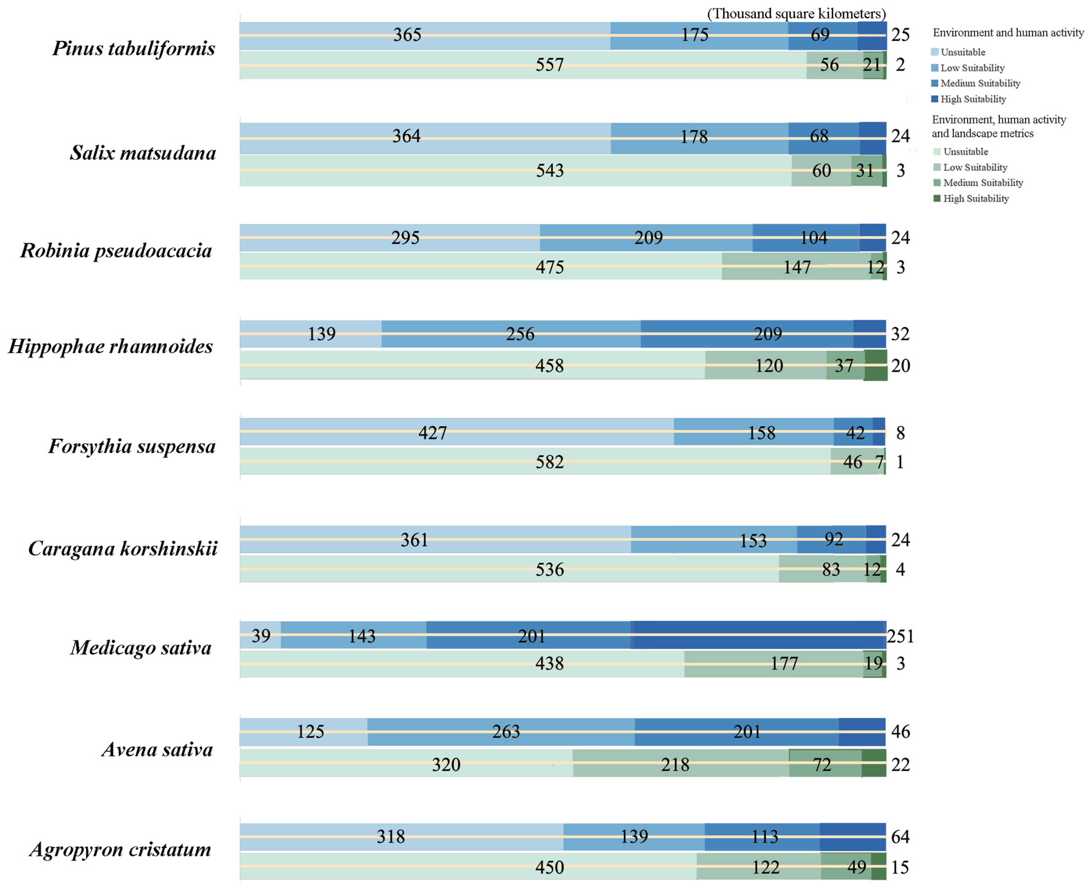 Forests 16 01569 g005 Forests 16 01569 g005