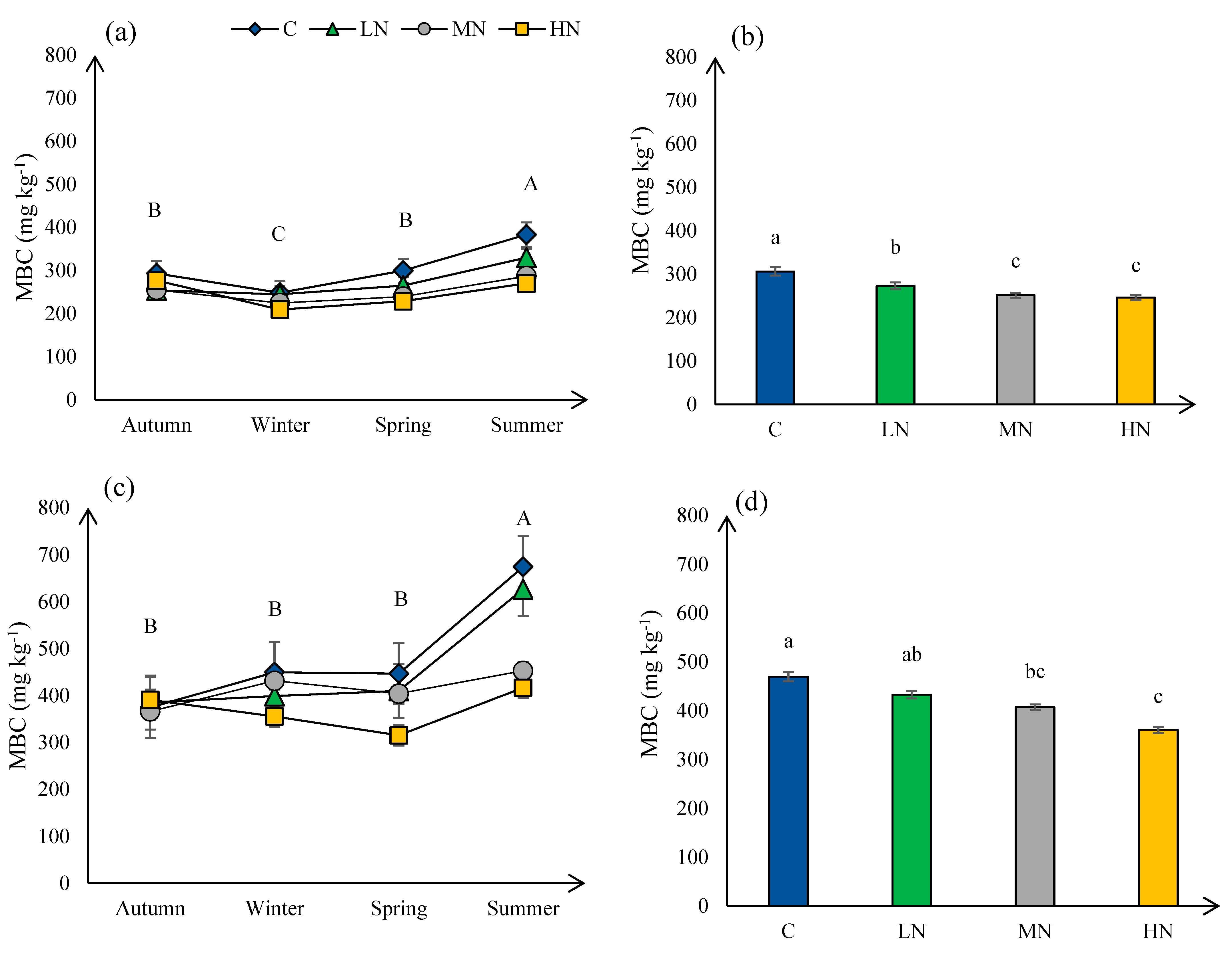 Forests 16 01570 g002