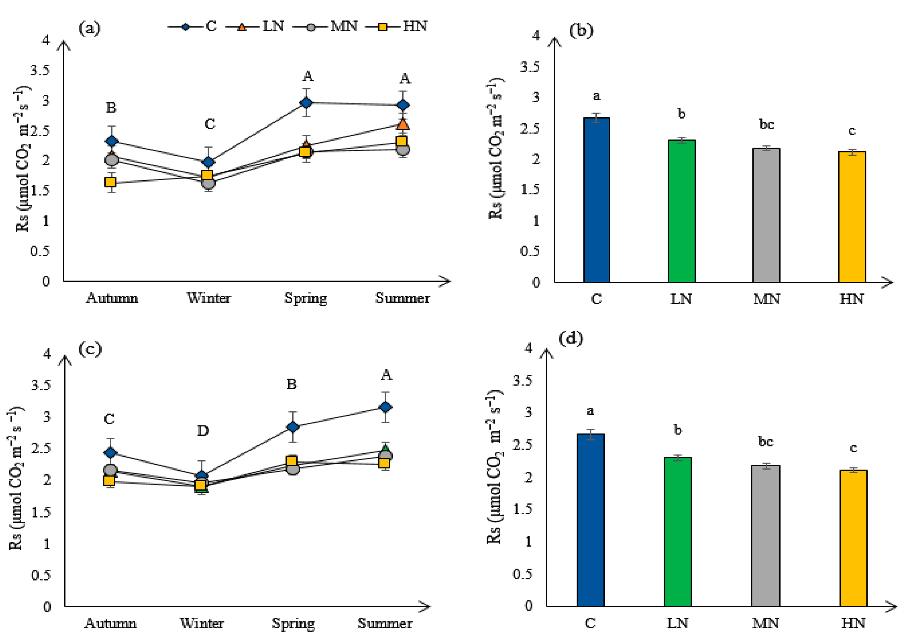 Forests 16 01570 g004
