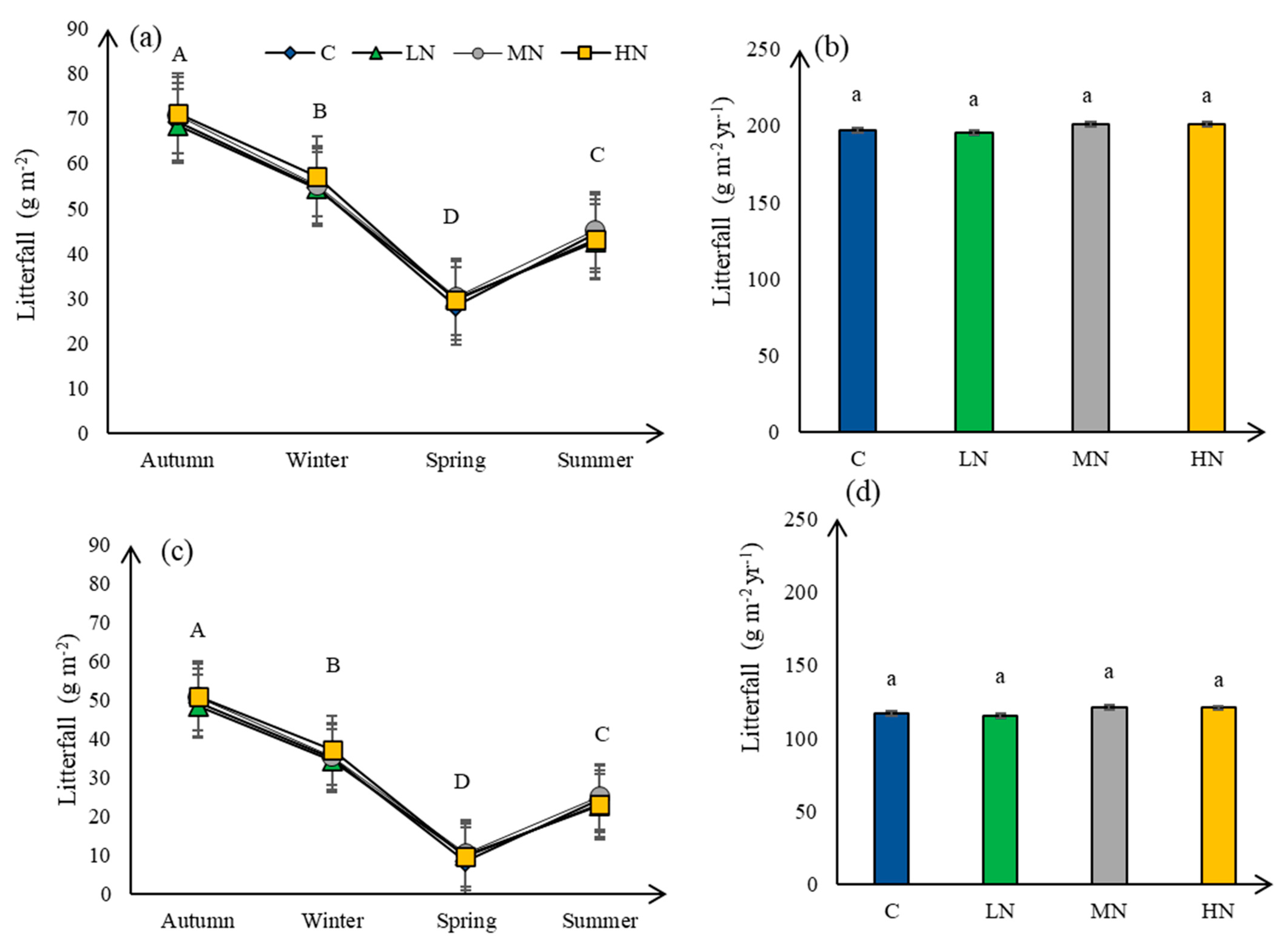 Forests 16 01570 g005
