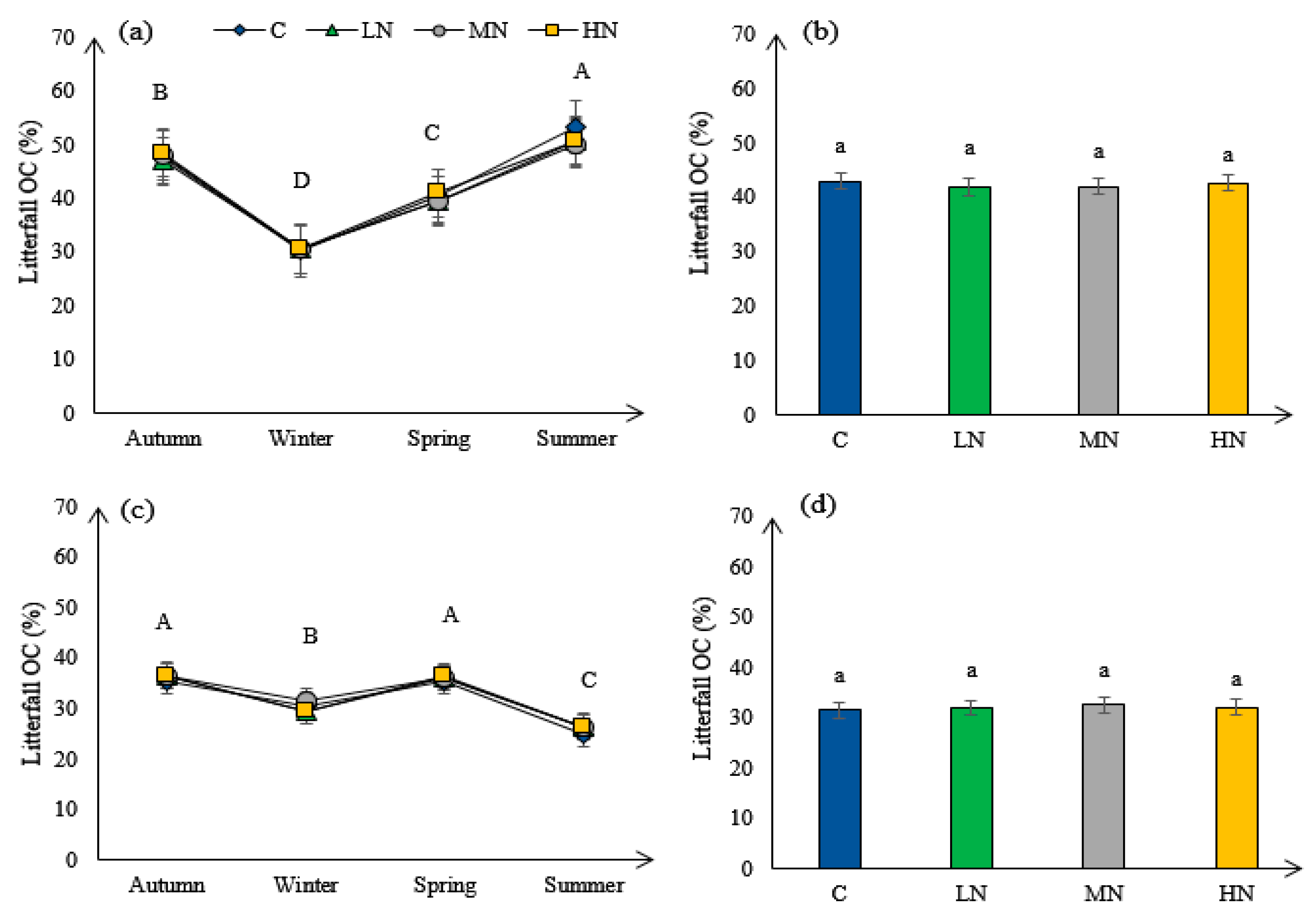 Forests 16 01570 g006