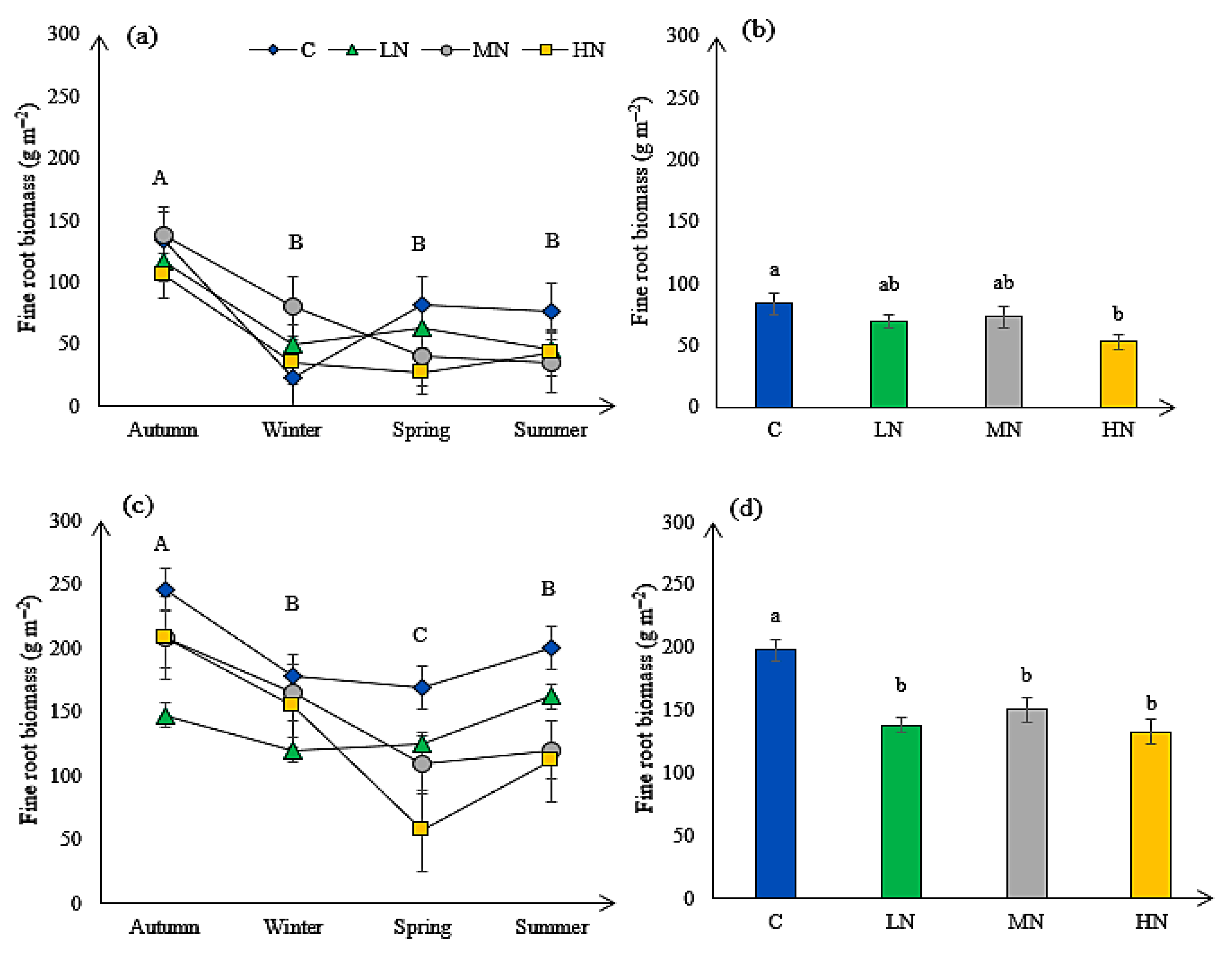 Forests 16 01570 g007
