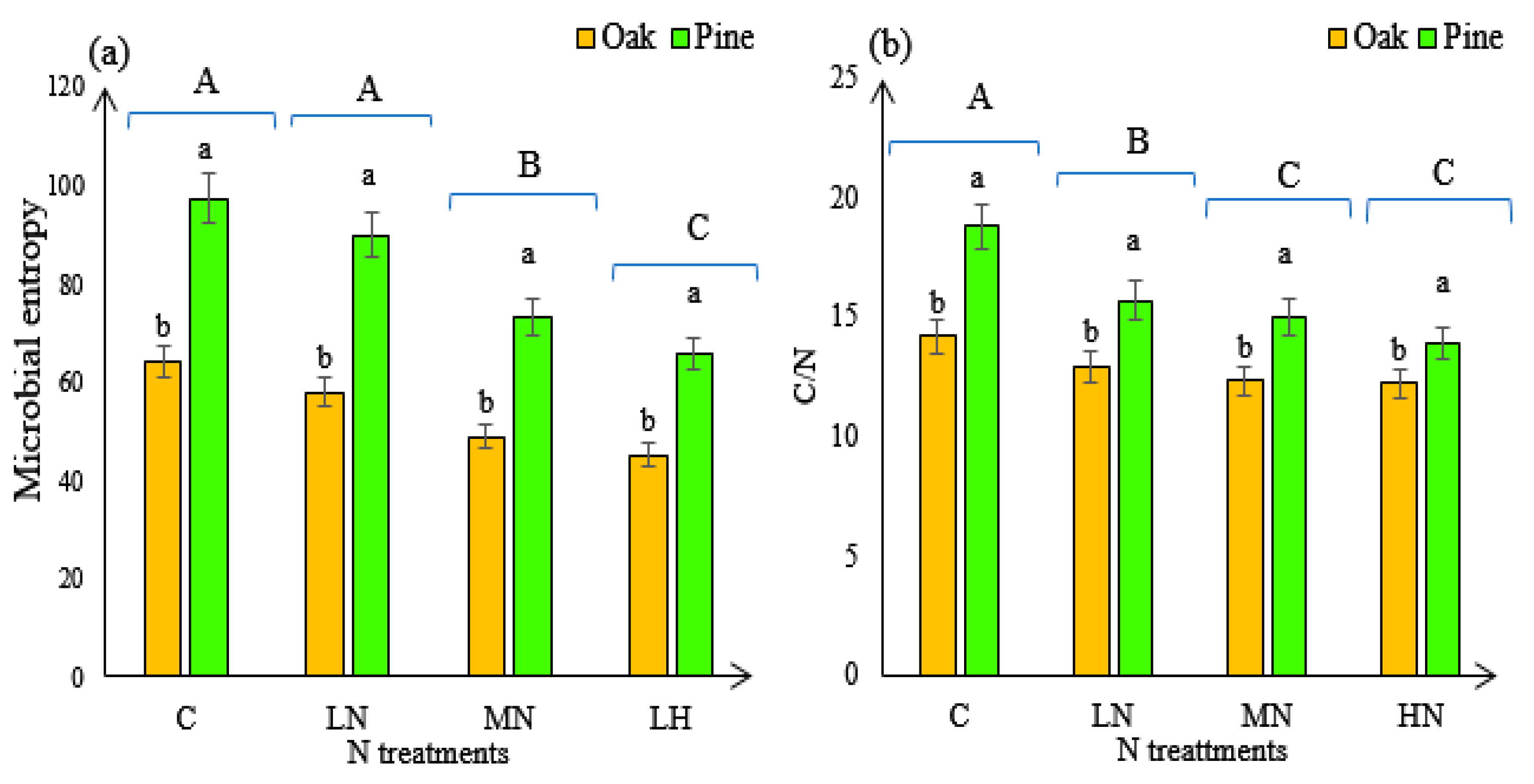 Forests 16 01570 g0a1