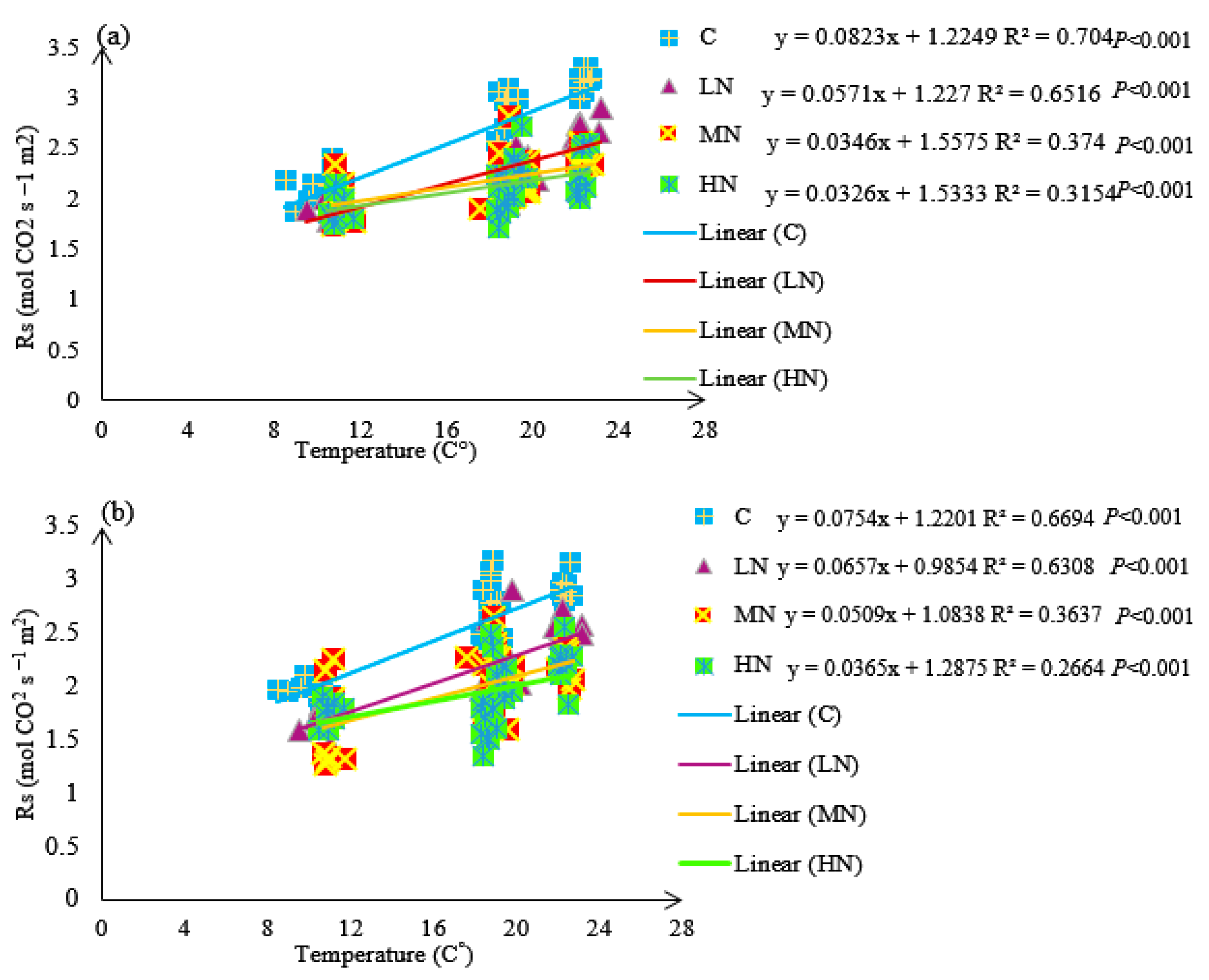 Forests 16 01570 g0a2