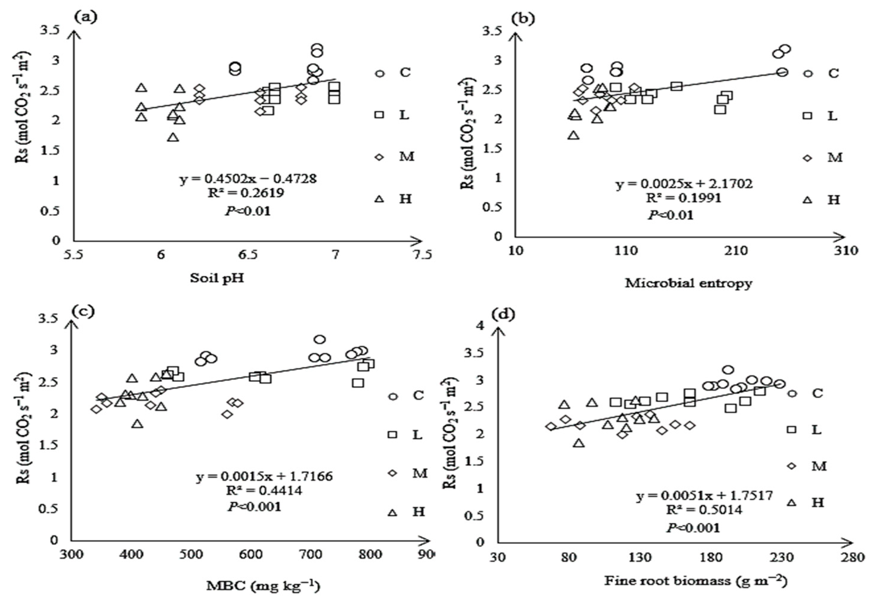 Forests 16 01570 g0a3
