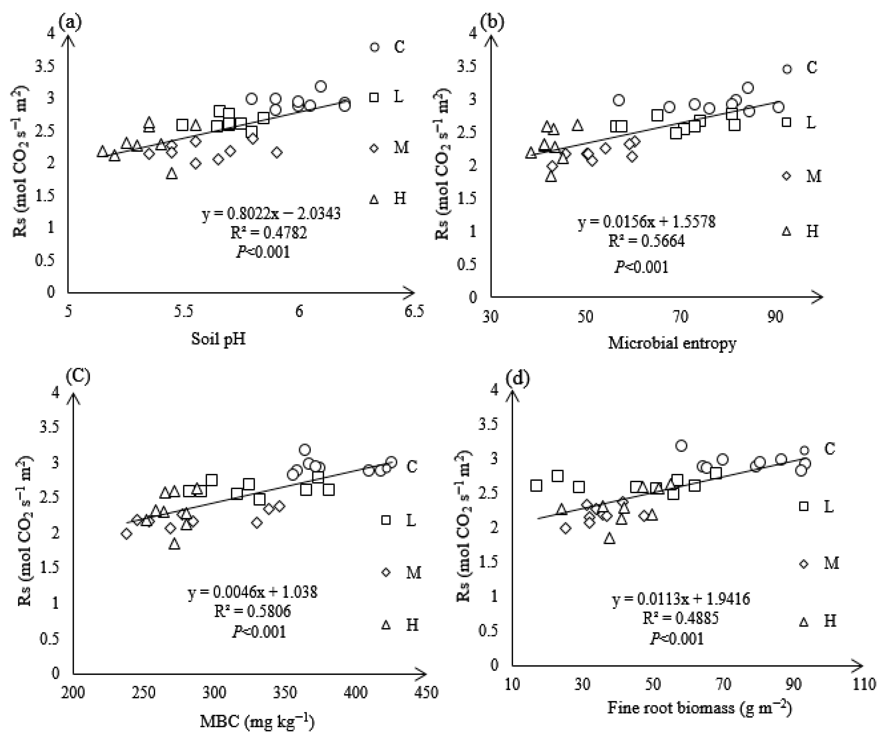Forests 16 01570 g0a4