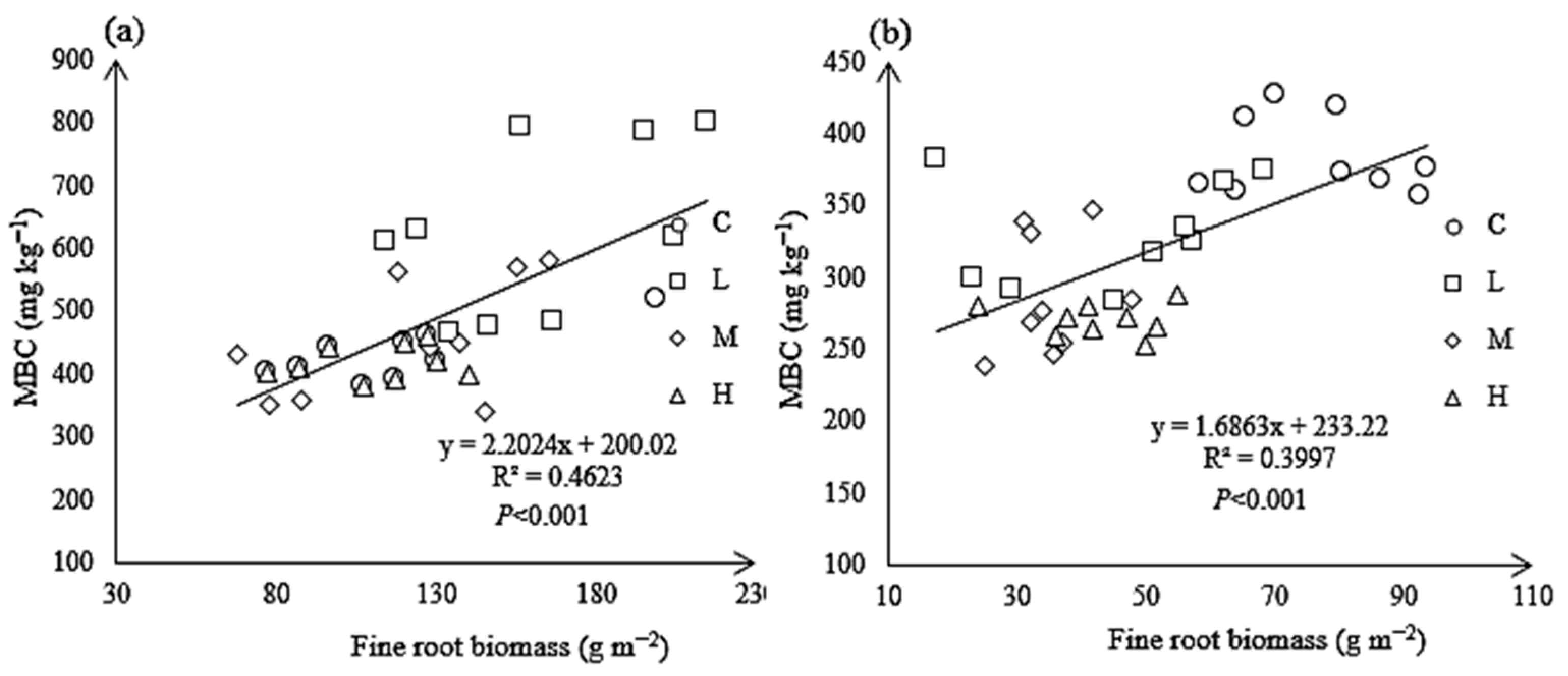 Forests 16 01570 g0a5