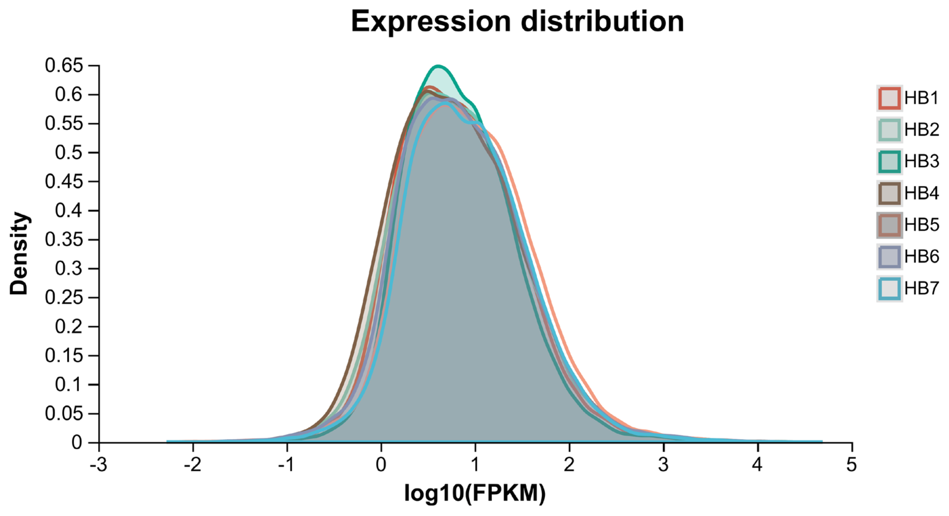 Forests 16 01571 g002
